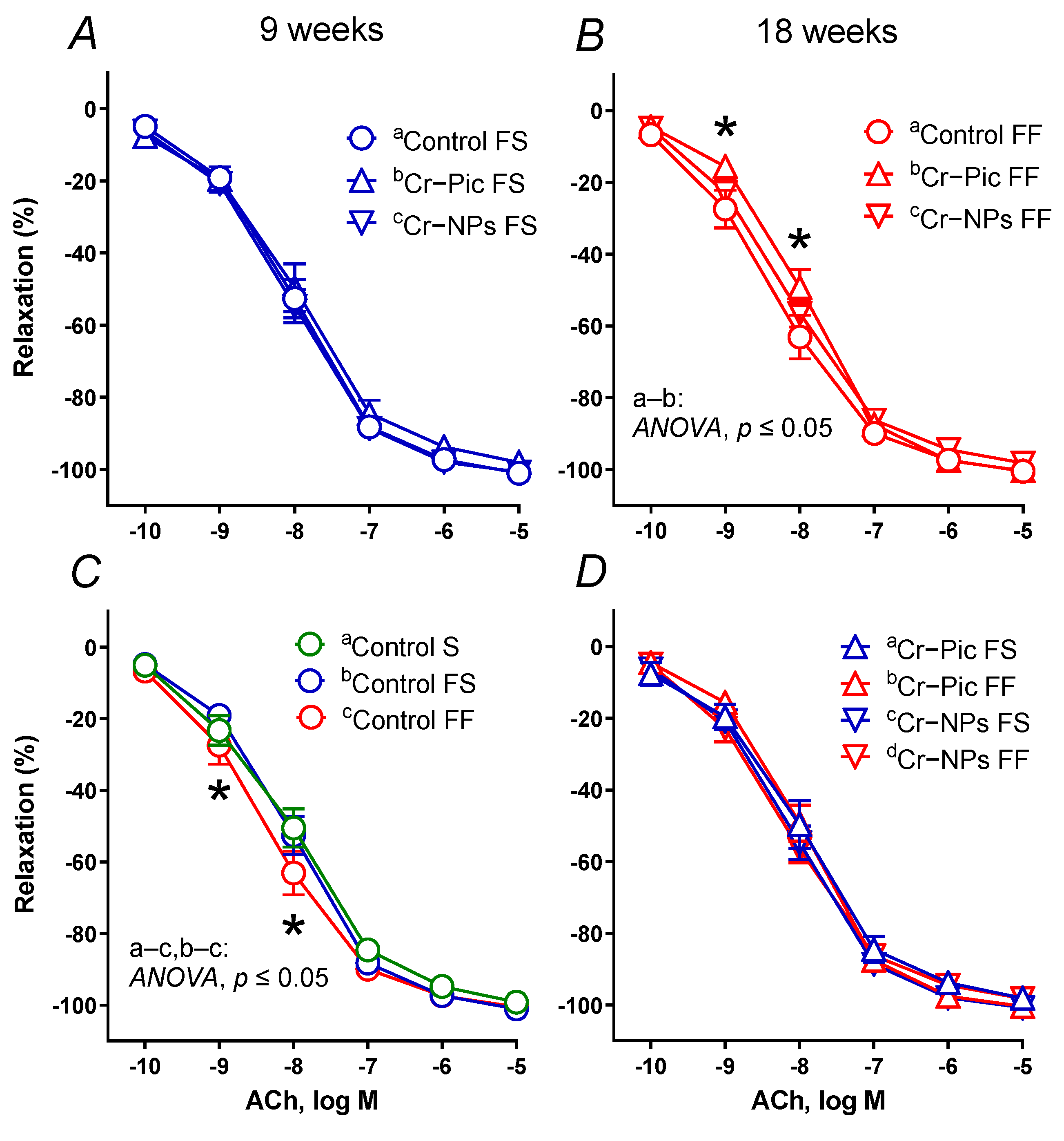 Nutrients 14 05138 g004 Nutrients 14 05138 g004