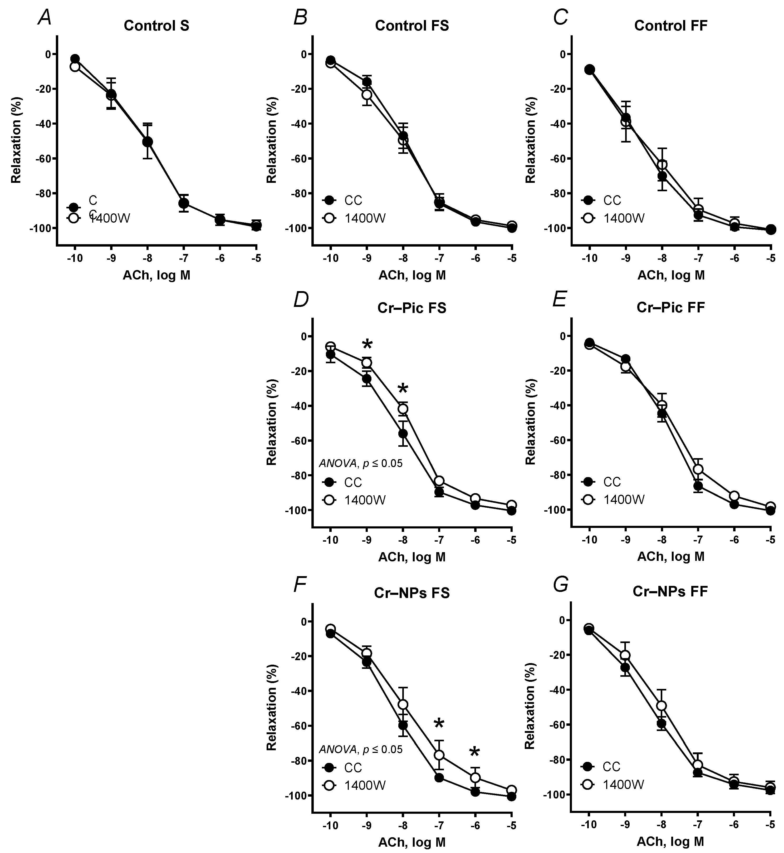 Nutrients 14 05138 g005 Nutrients 14 05138 g005