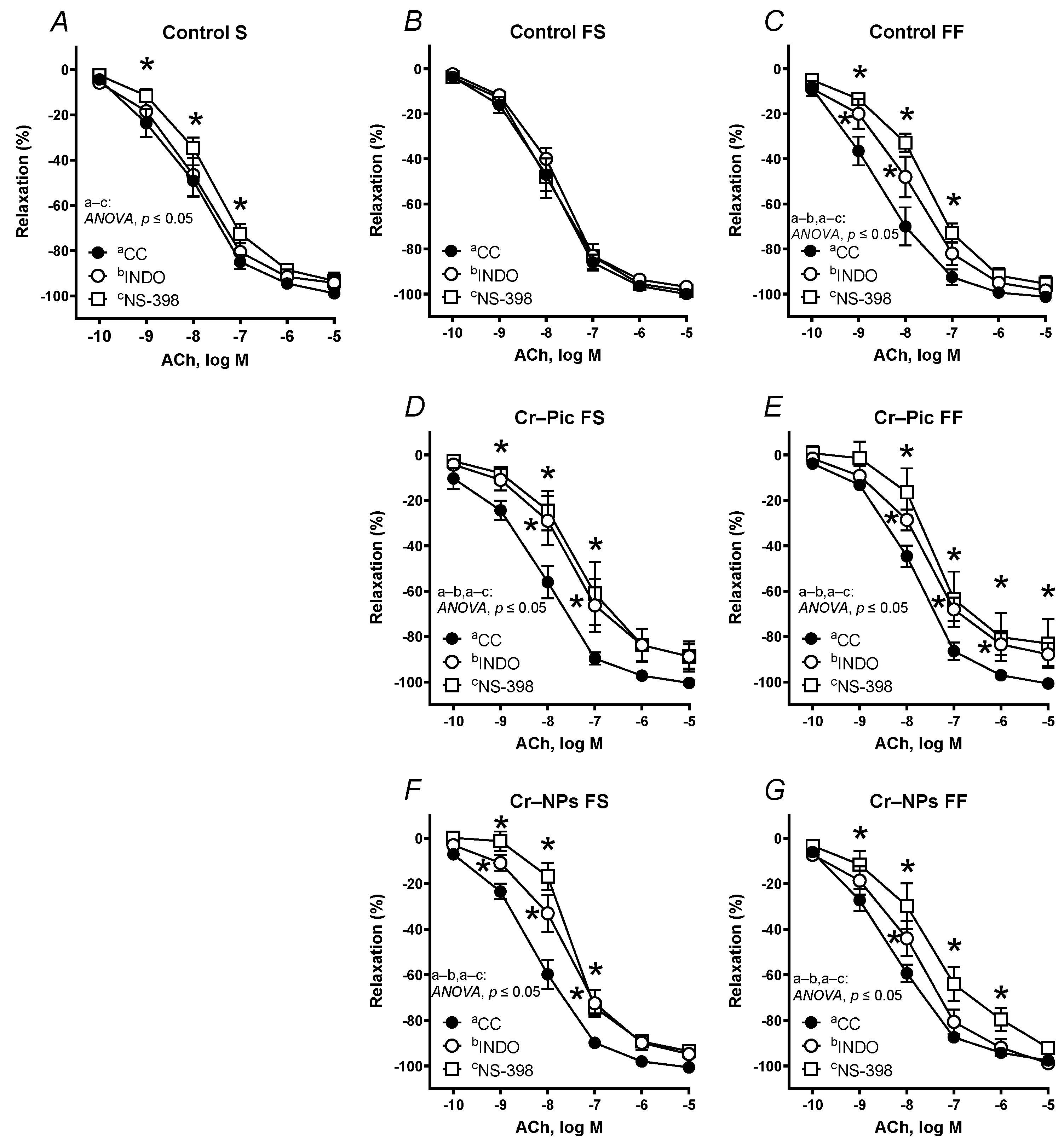 Nutrients 14 05138 g006 Nutrients 14 05138 g006