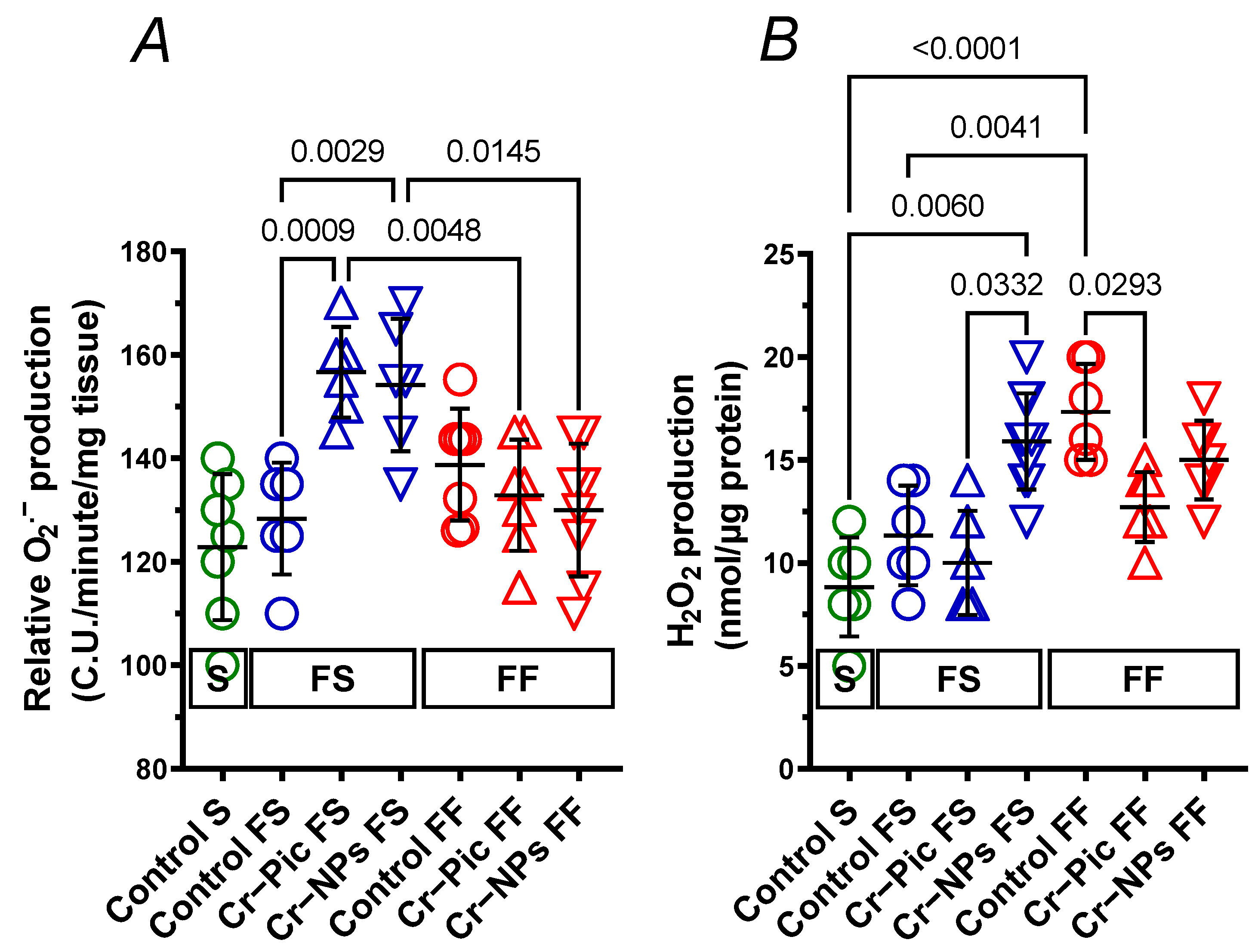 Nutrients 14 05138 g009 Nutrients 14 05138 g009