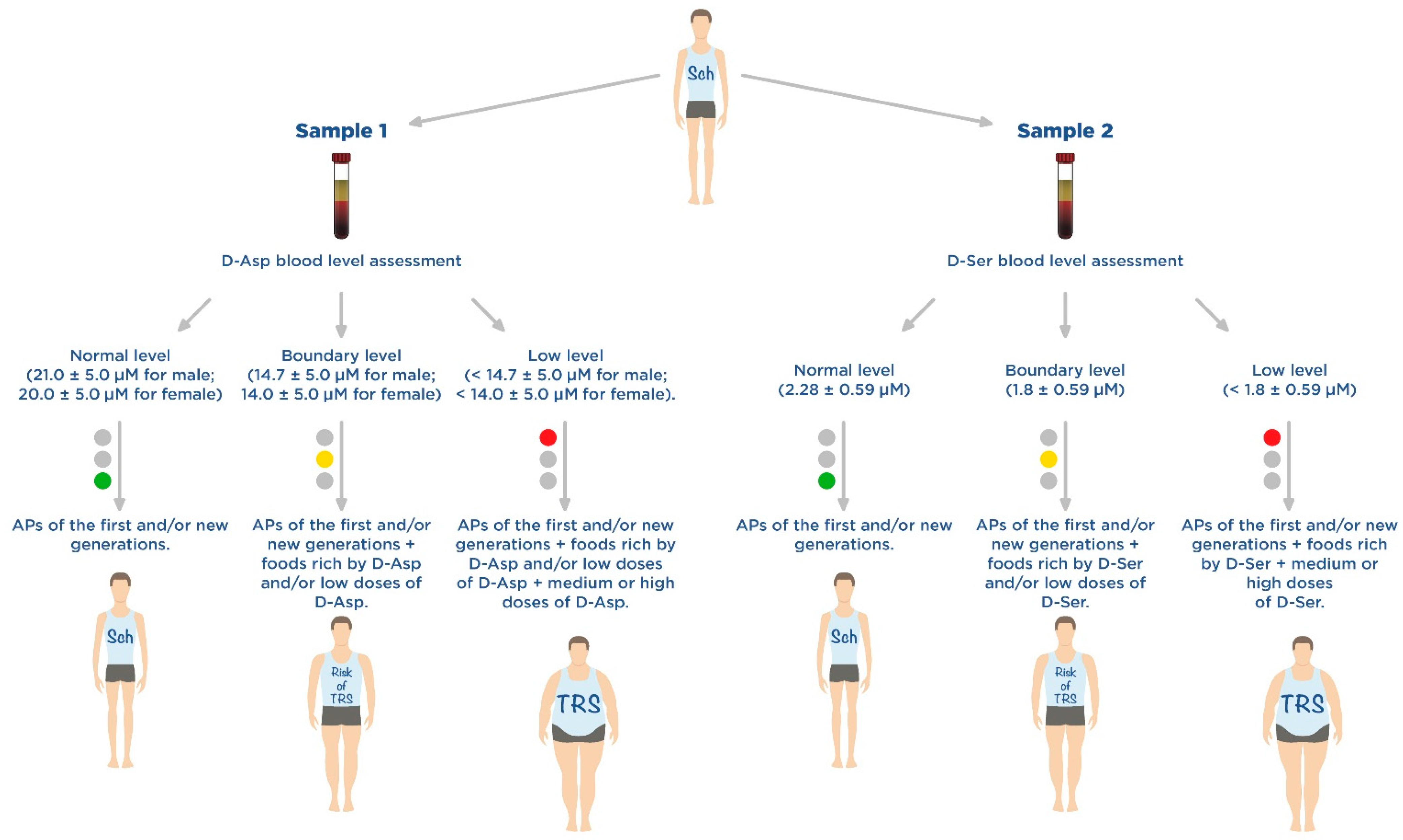 Nutrients 14 05142 g007 Nutrients 14 05142 g007