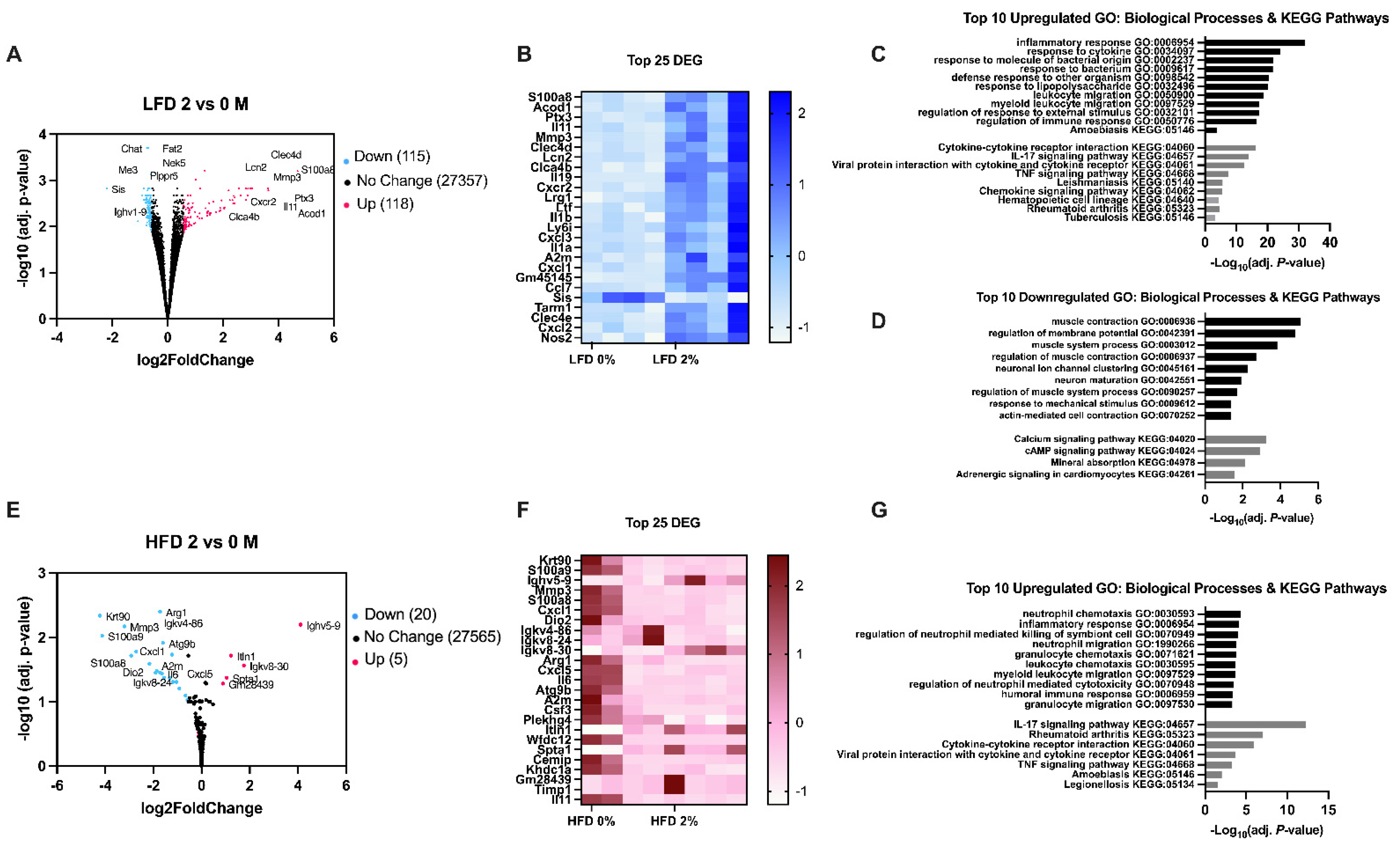 Nutrients 14 05145 g003