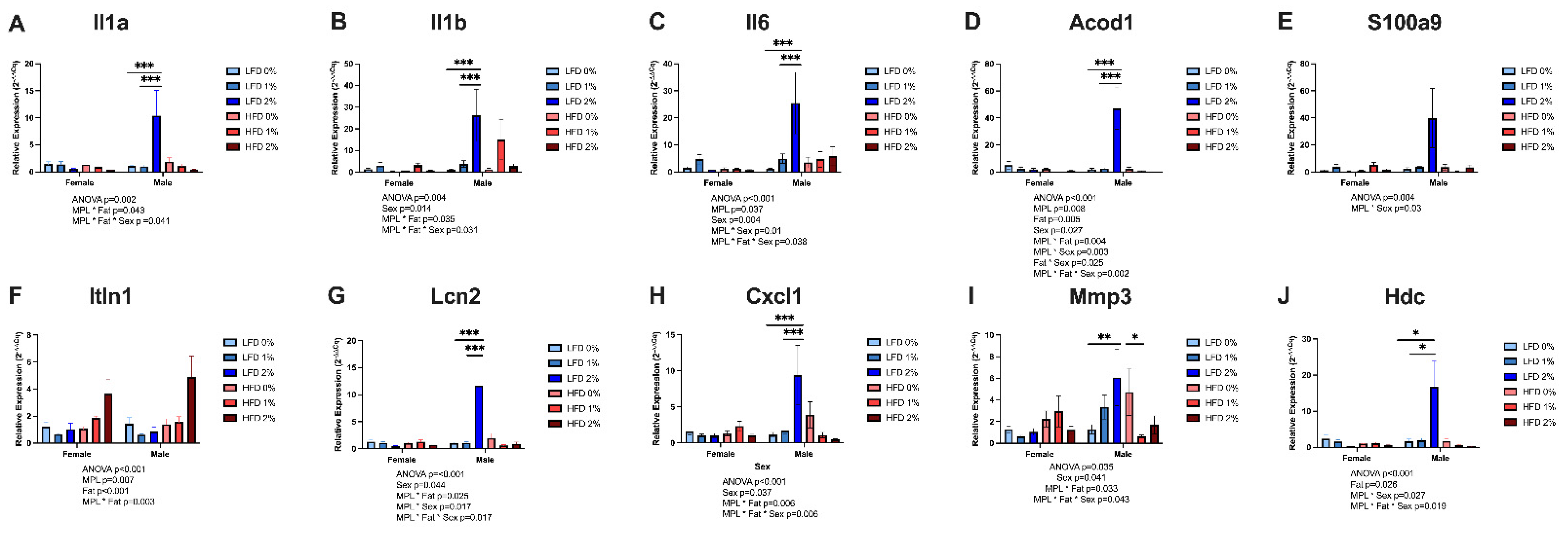 Nutrients 14 05145 g004