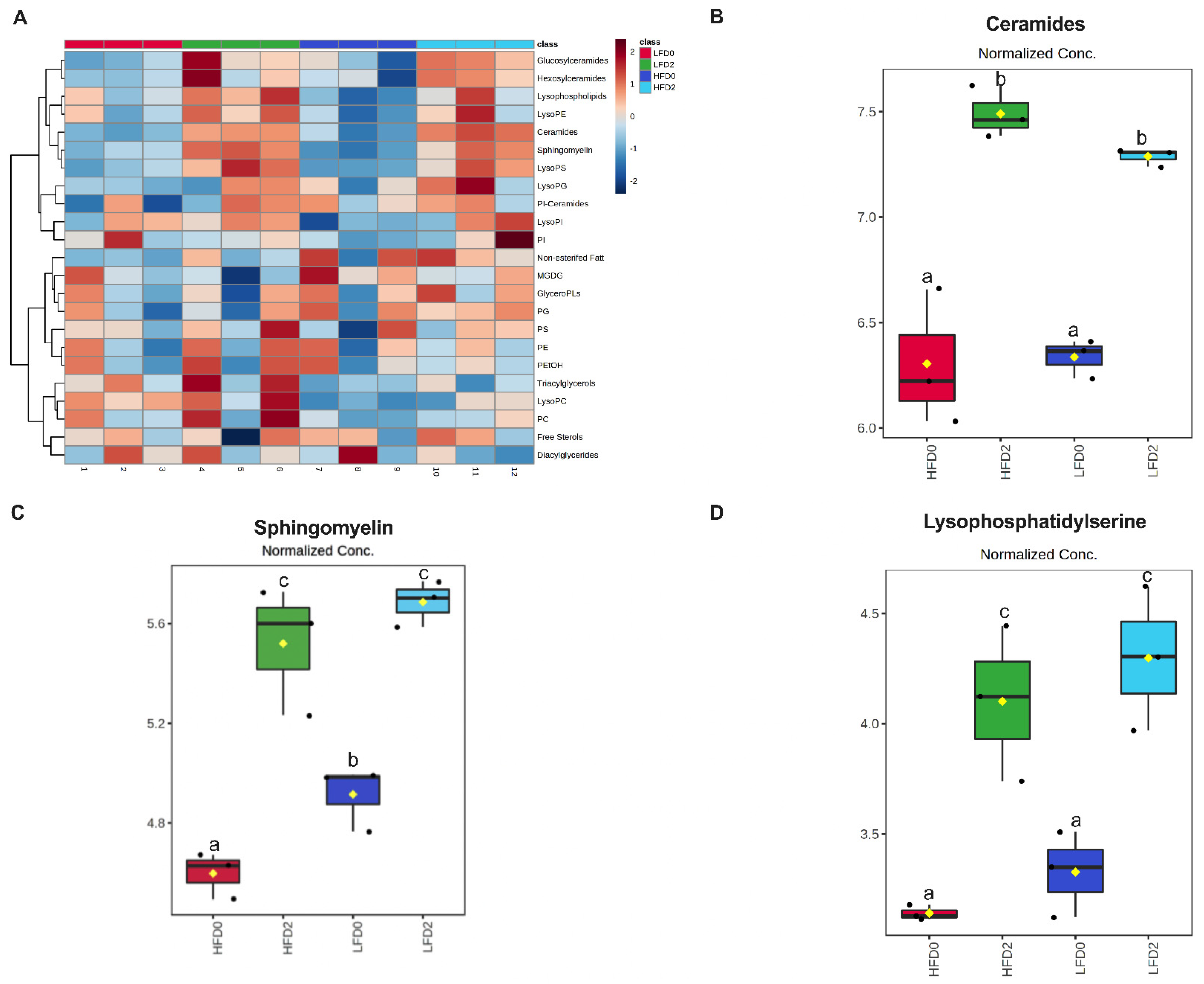 Nutrients 14 05145 g006
