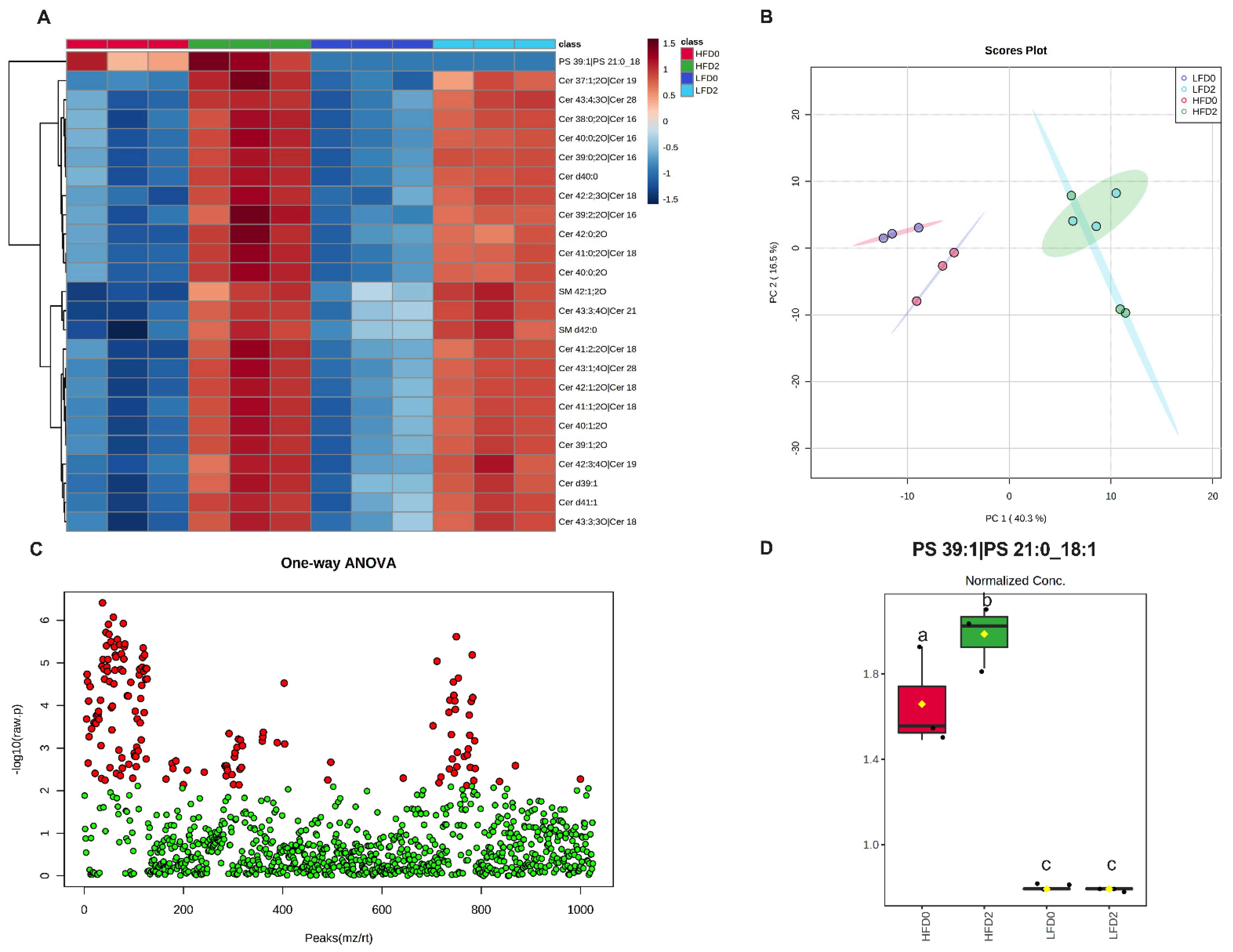 Nutrients 14 05145 g007