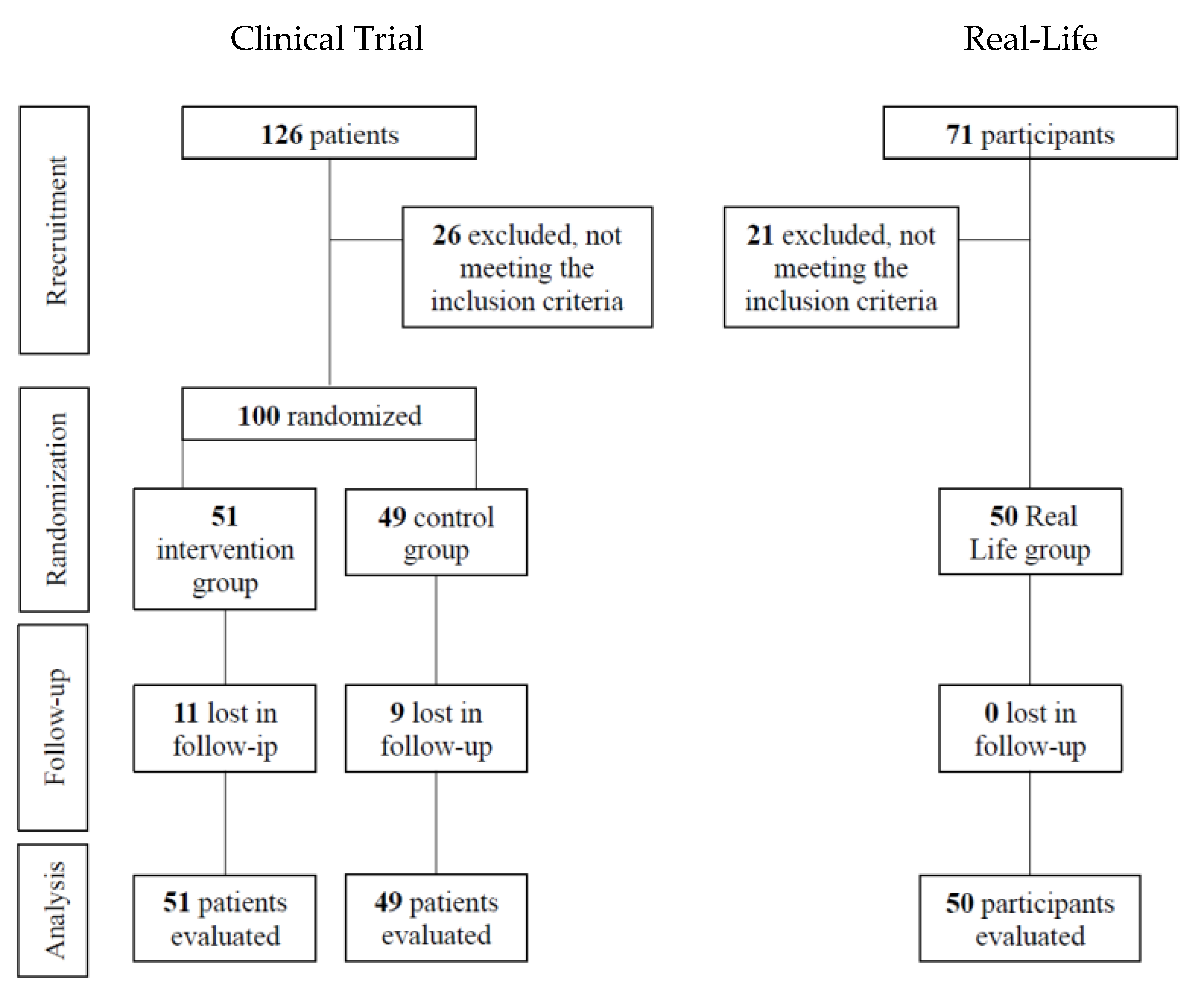 Nutrients 14 05147 g001