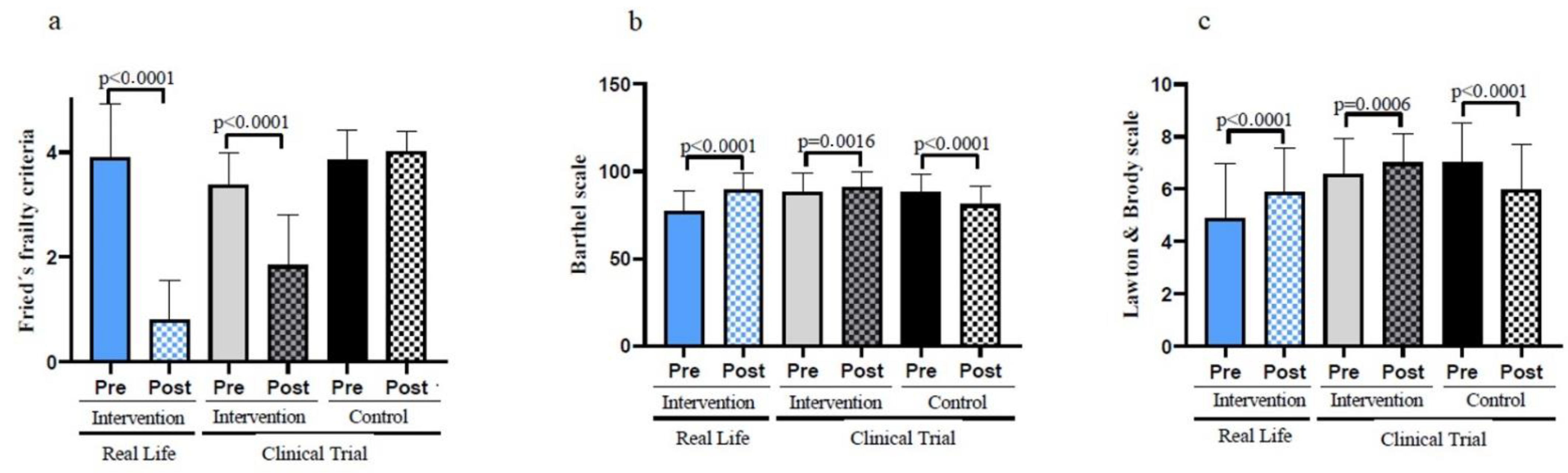 Nutrients 14 05147 g002