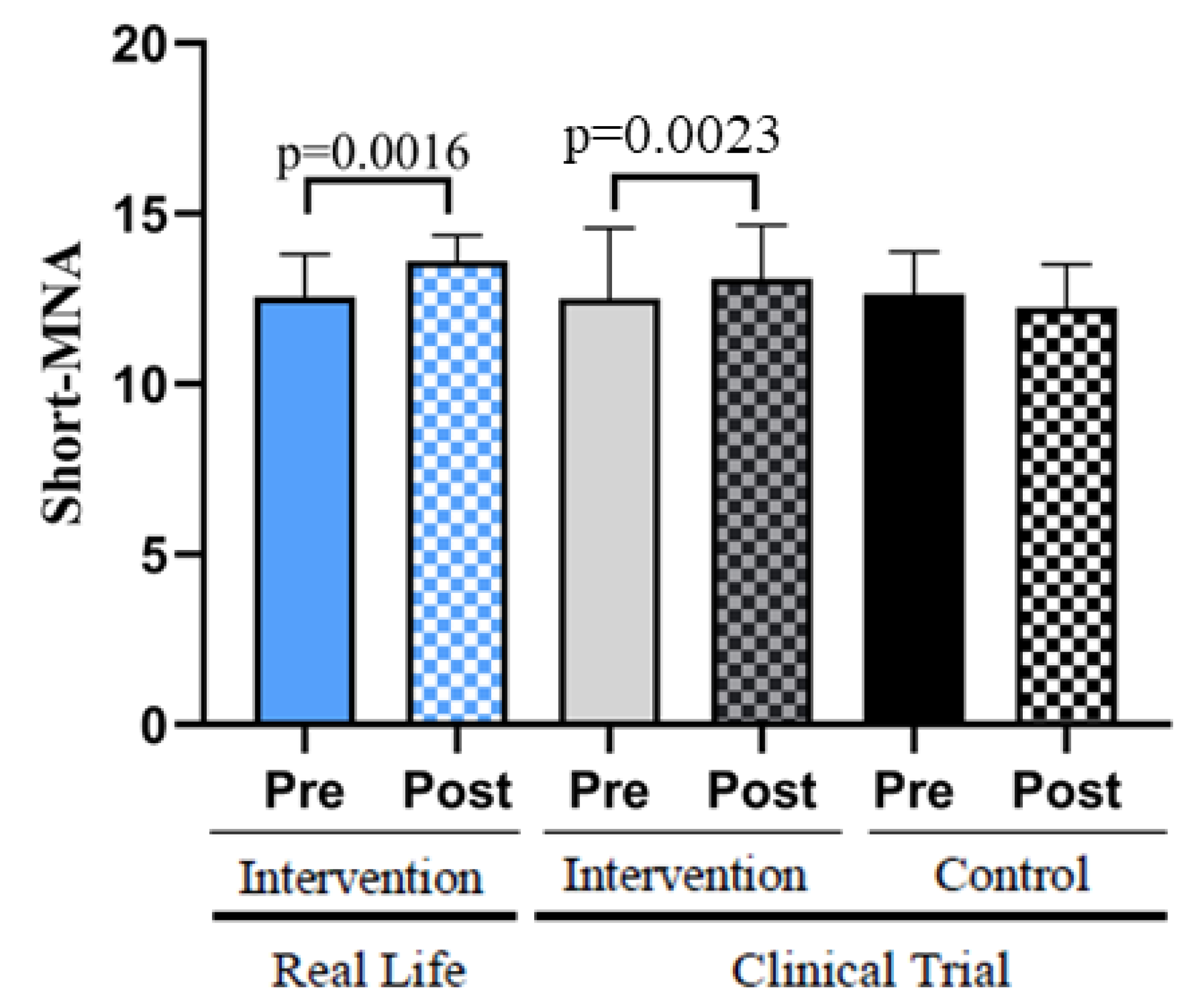 Nutrients 14 05147 g003
