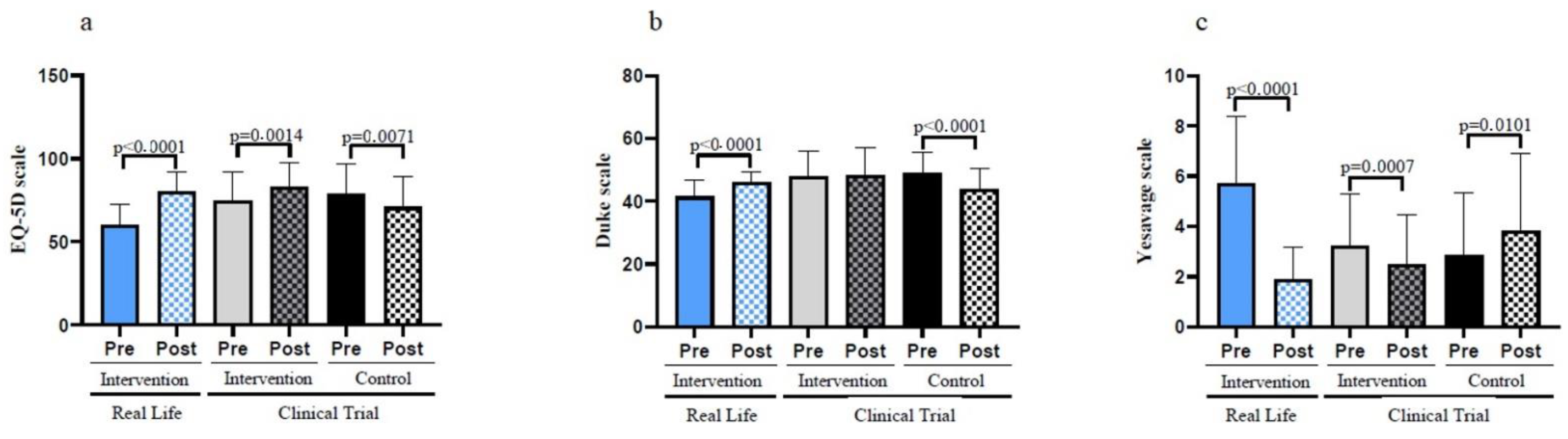 Nutrients 14 05147 g005