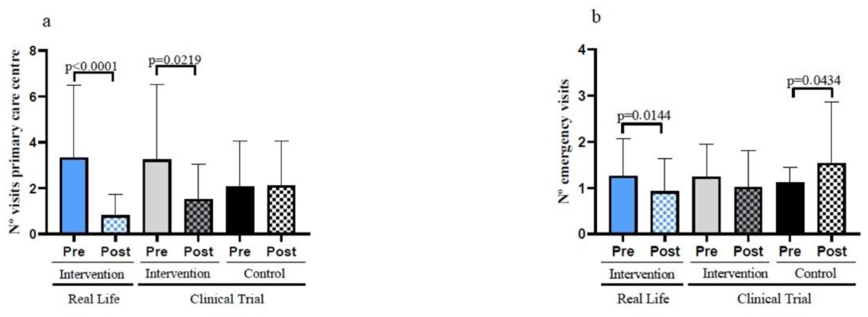 Nutrients 14 05147 g006