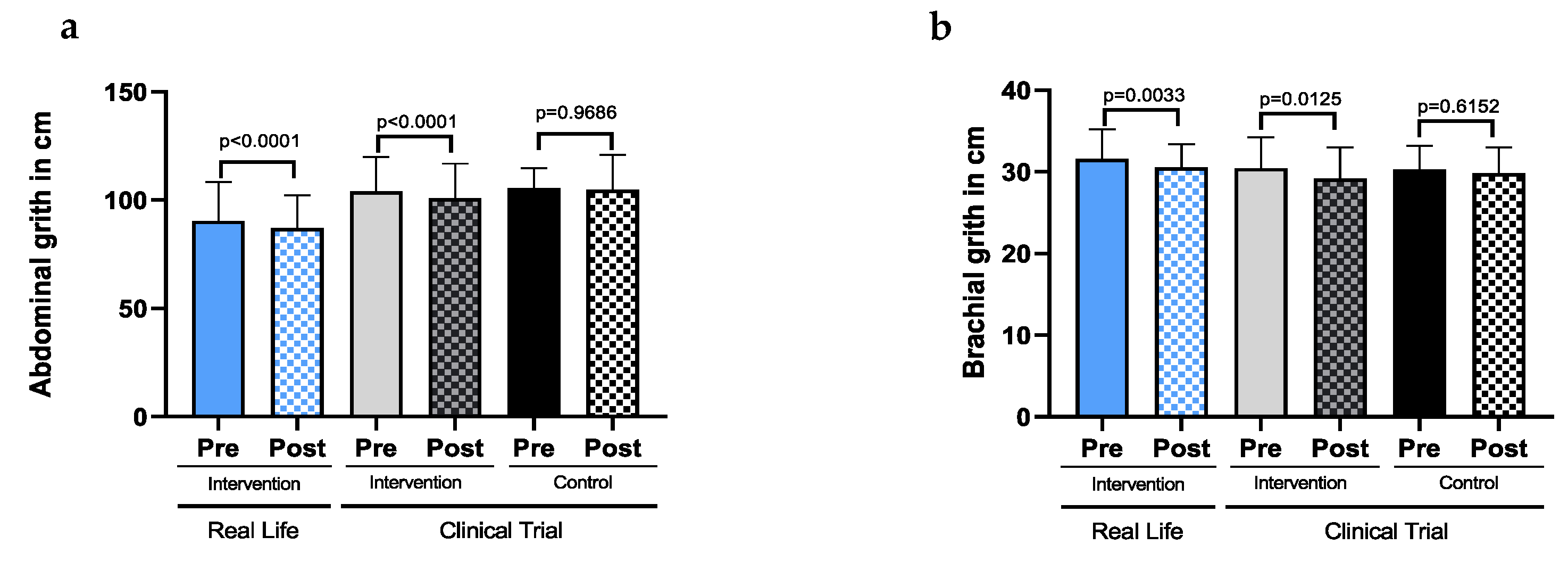 Nutrients 14 05147 g0a2