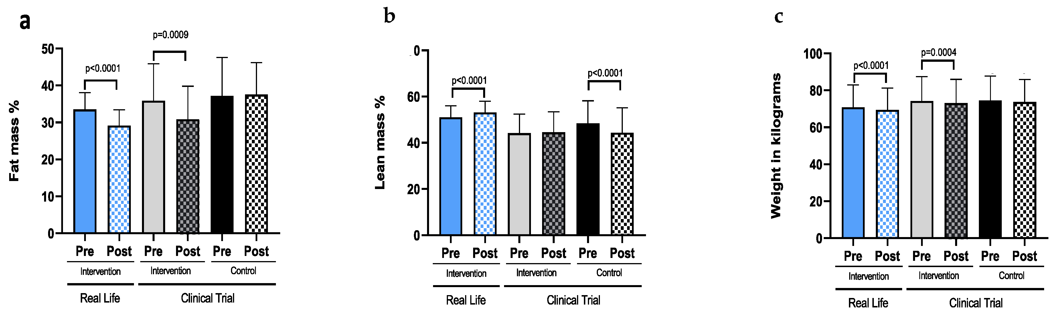 Nutrients 14 05147 g0a3