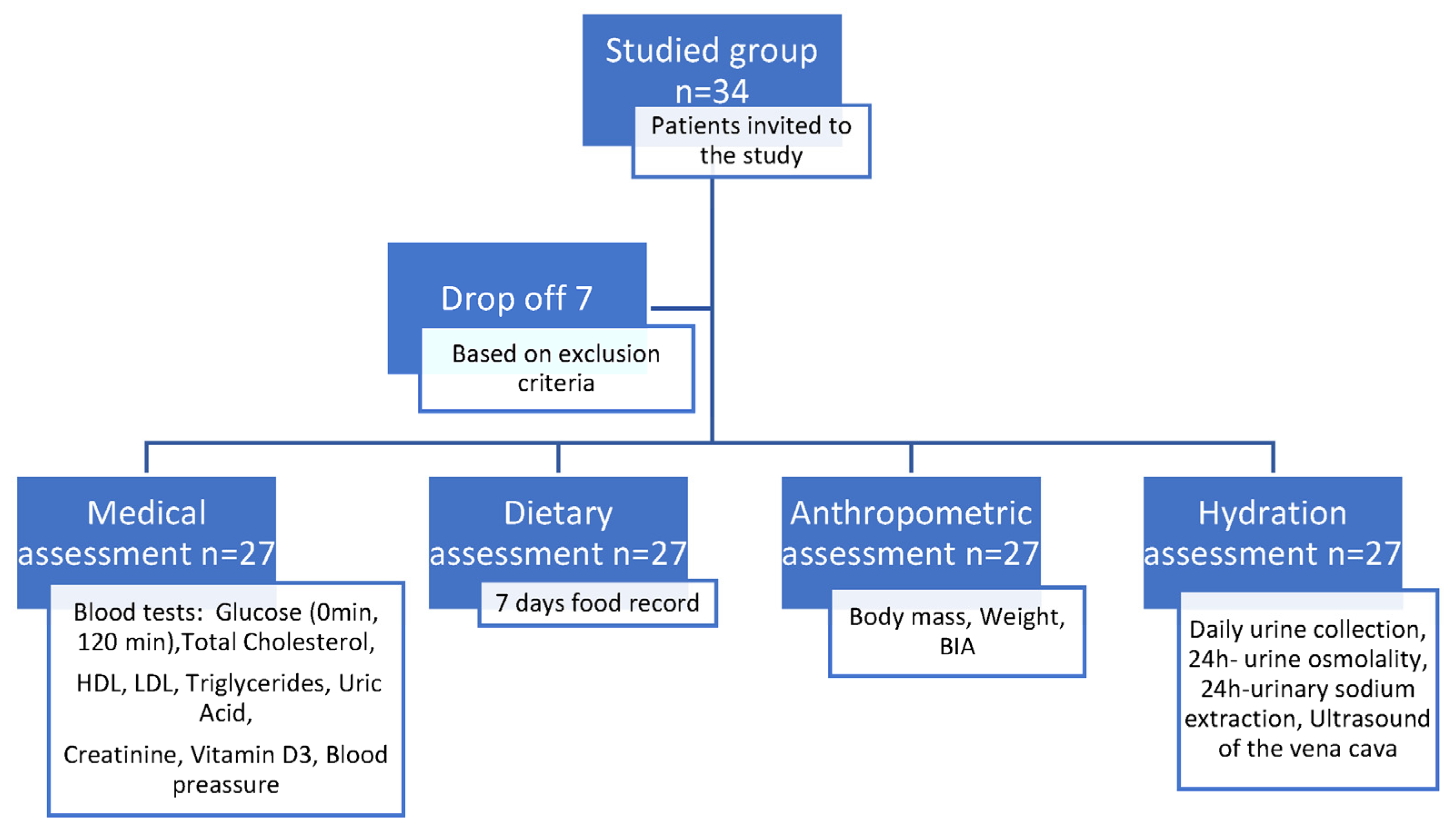 Nutrients 14 05150 g001 Nutrients 14 05150 g001