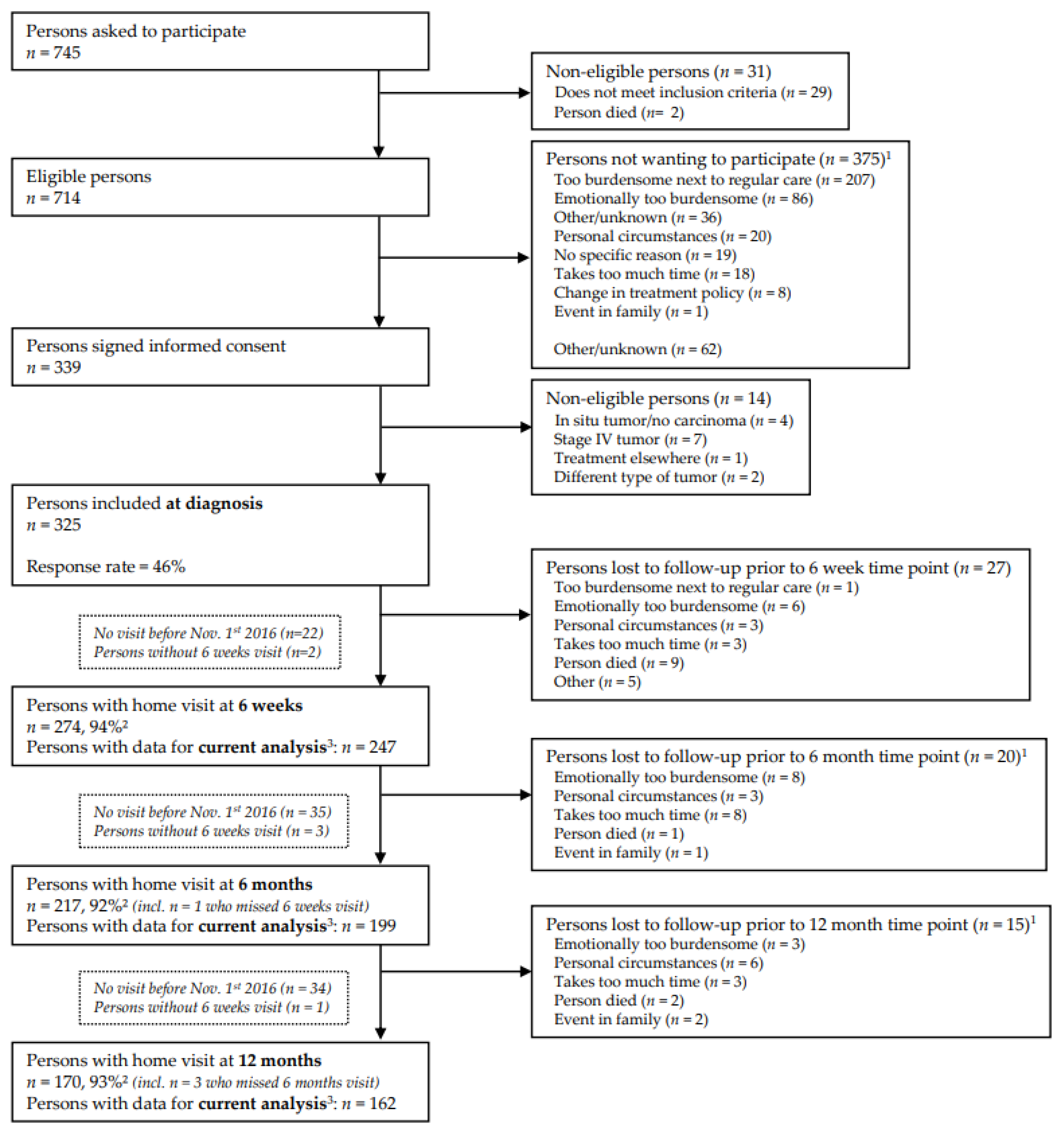 Nutrients 14 05151 g001 Nutrients 14 05151 g001