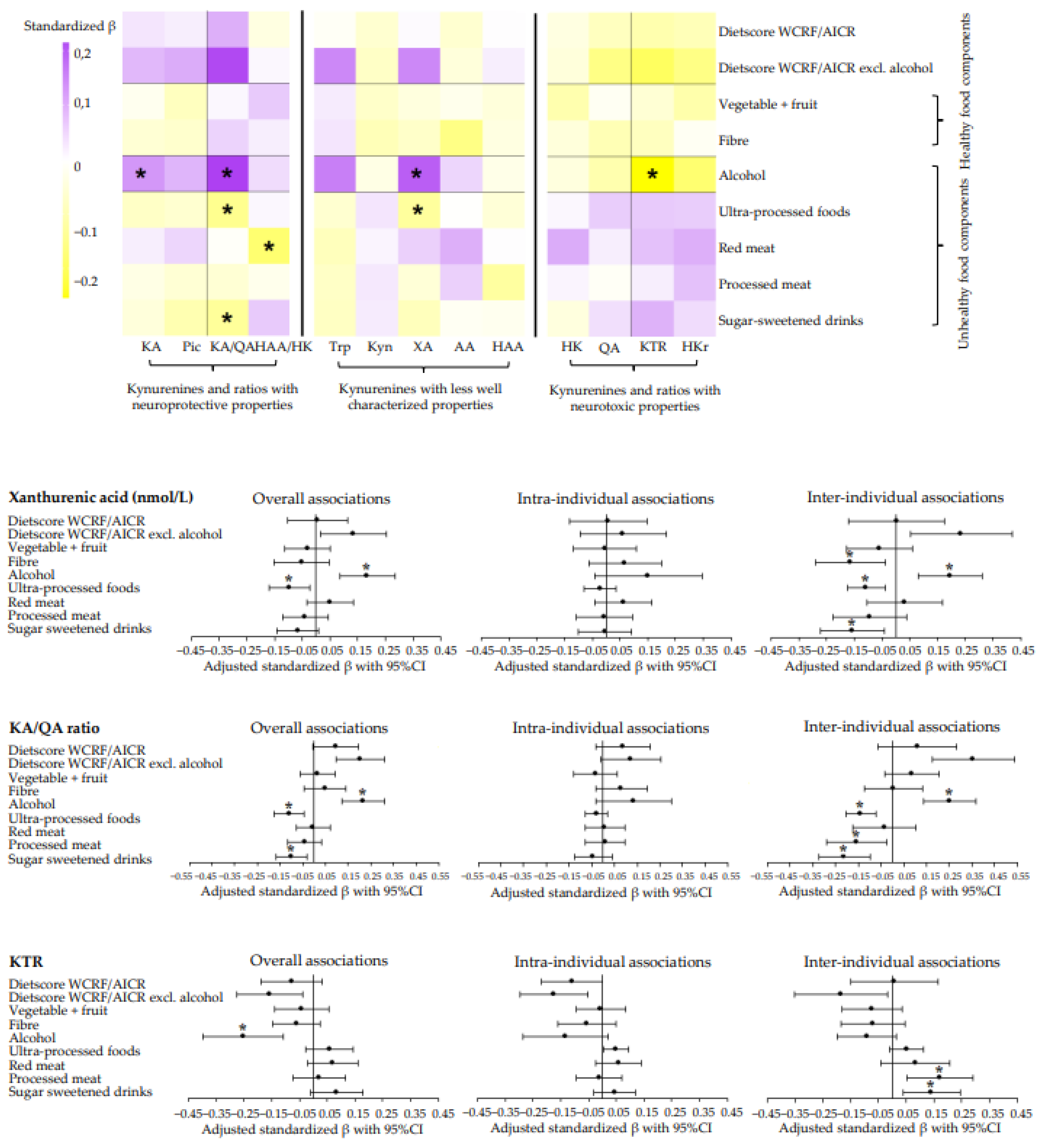 Nutrients 14 05151 g002 Nutrients 14 05151 g002