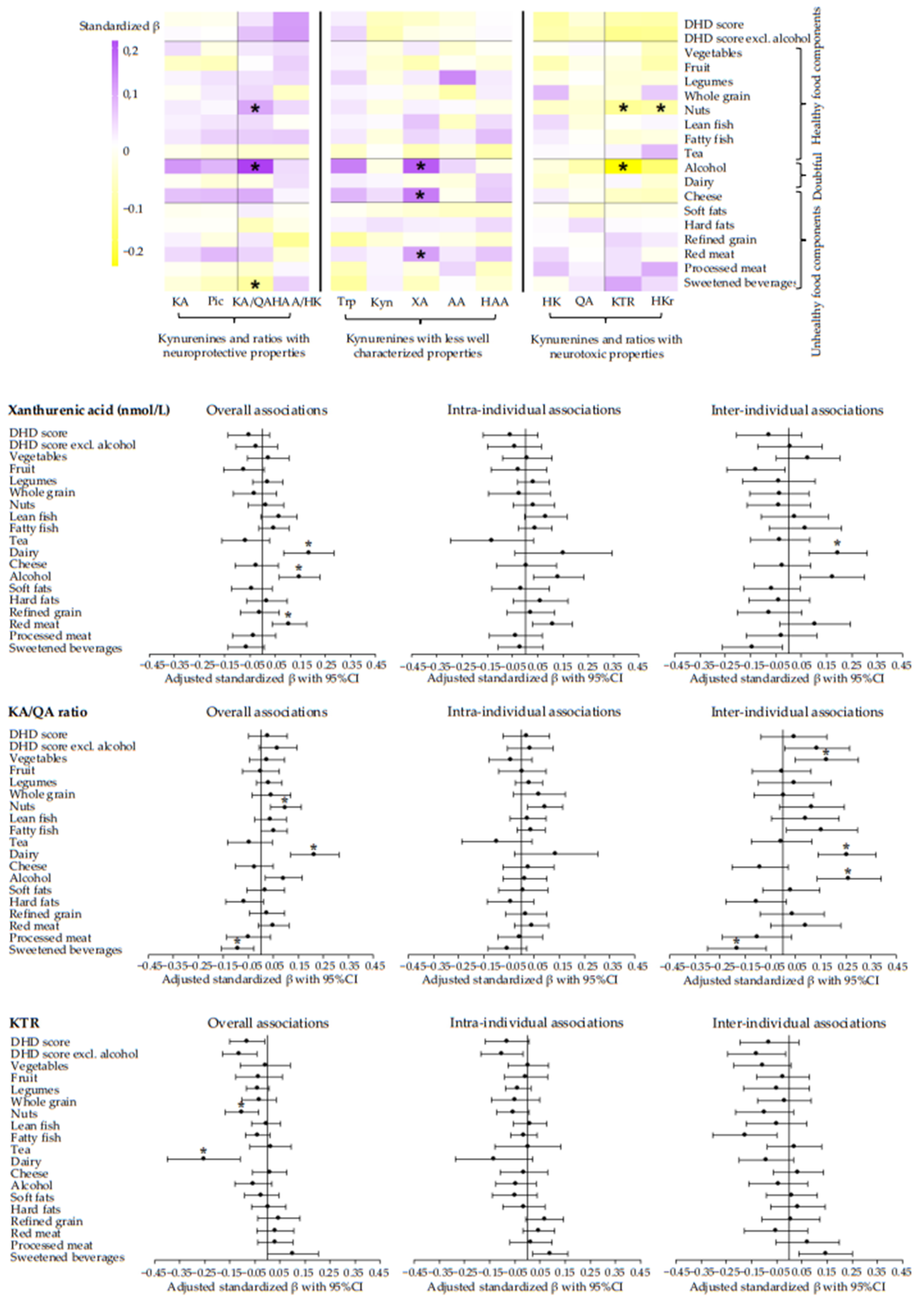 Nutrients 14 05151 g003 Nutrients 14 05151 g003