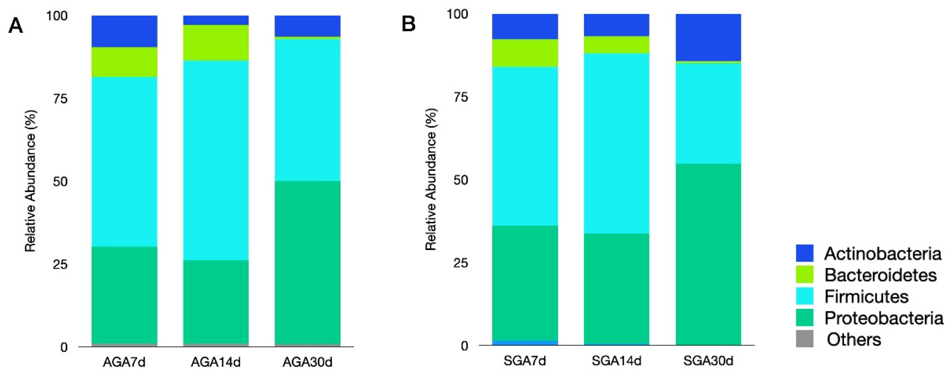 Nutrients 14 05158 g001