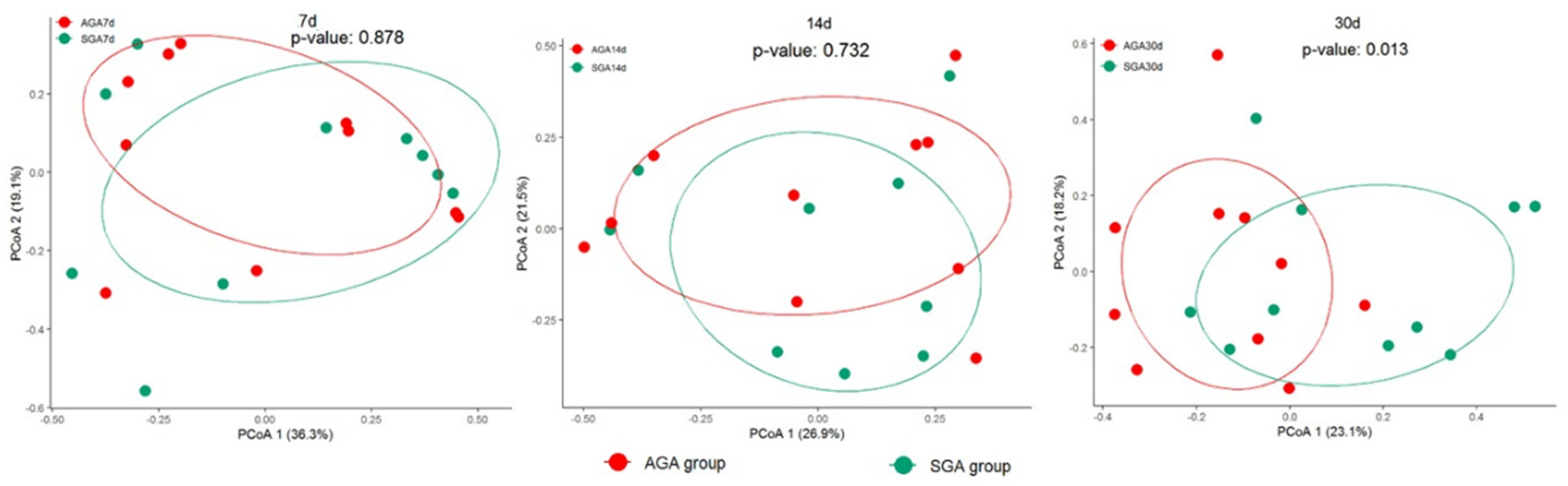 Nutrients 14 05158 g004