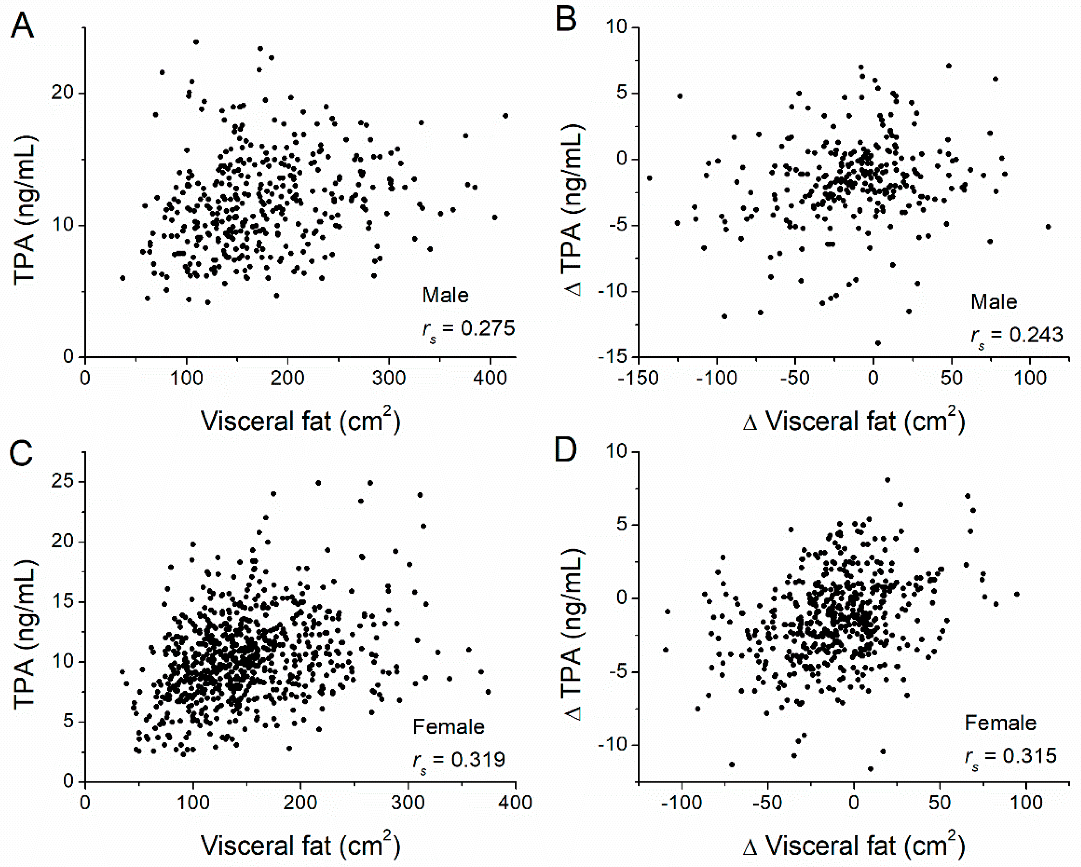 Nutrients 14 05159 g001 Nutrients 14 05159 g001