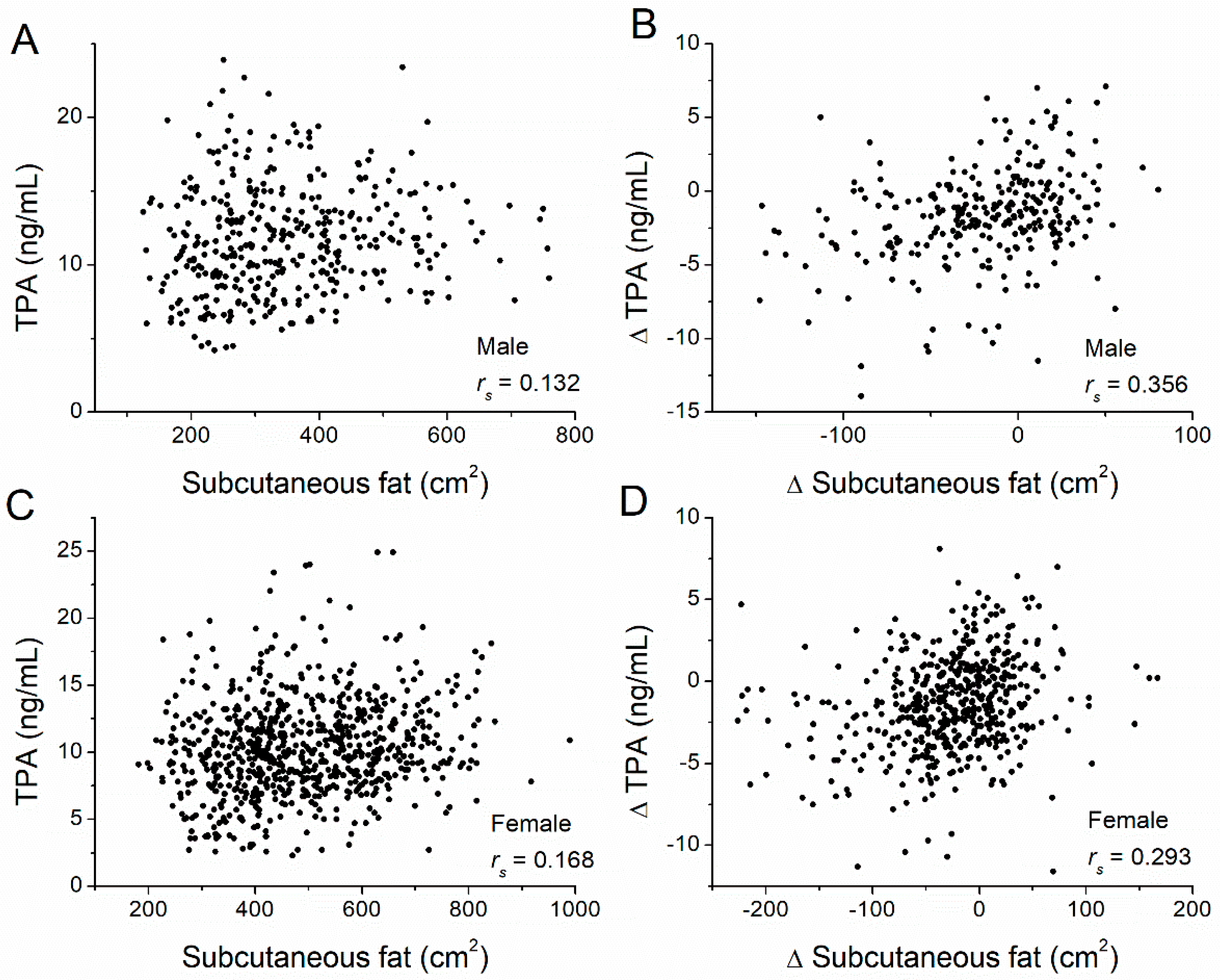 Nutrients 14 05159 g002 Nutrients 14 05159 g002