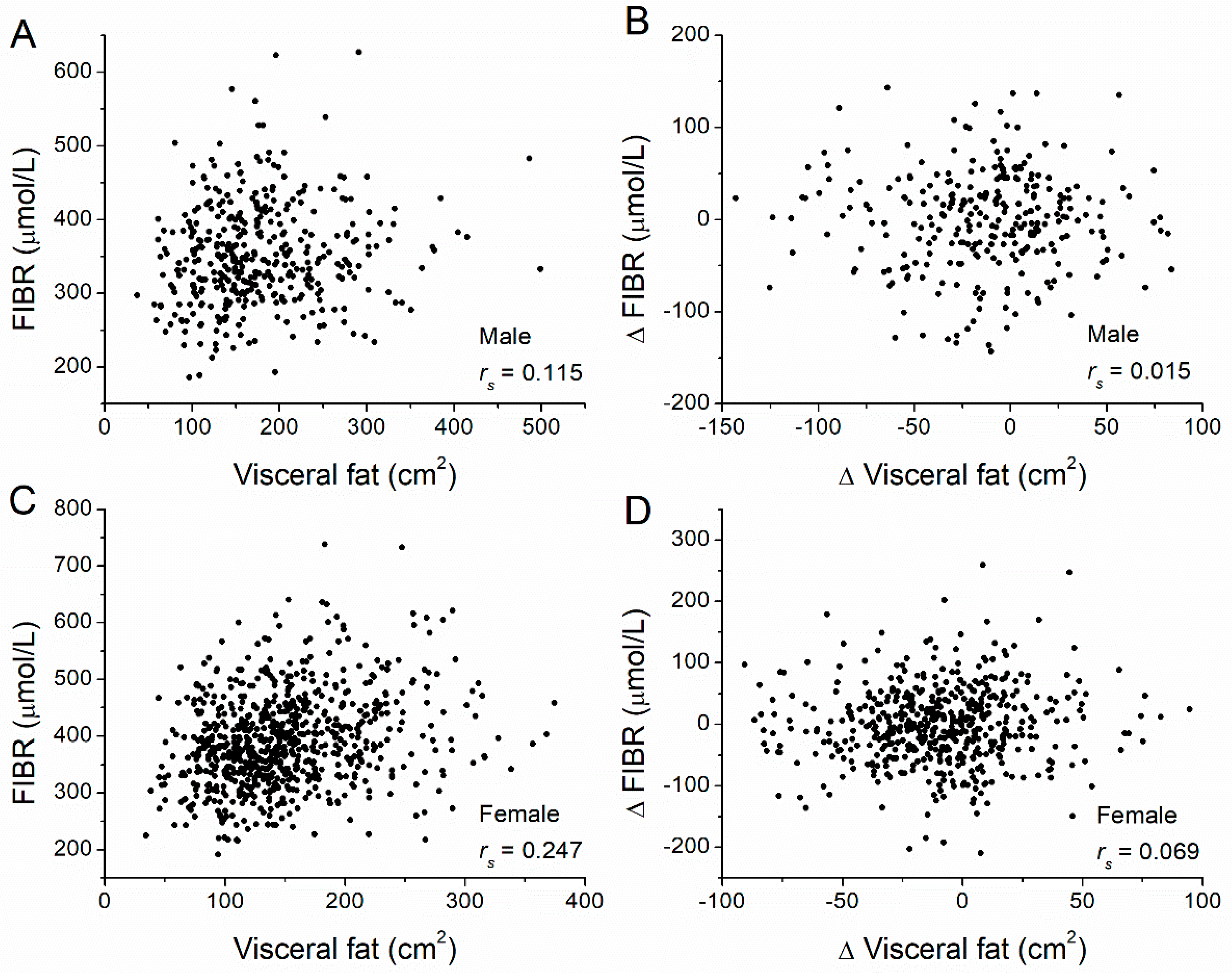 Nutrients 14 05159 g003 Nutrients 14 05159 g003