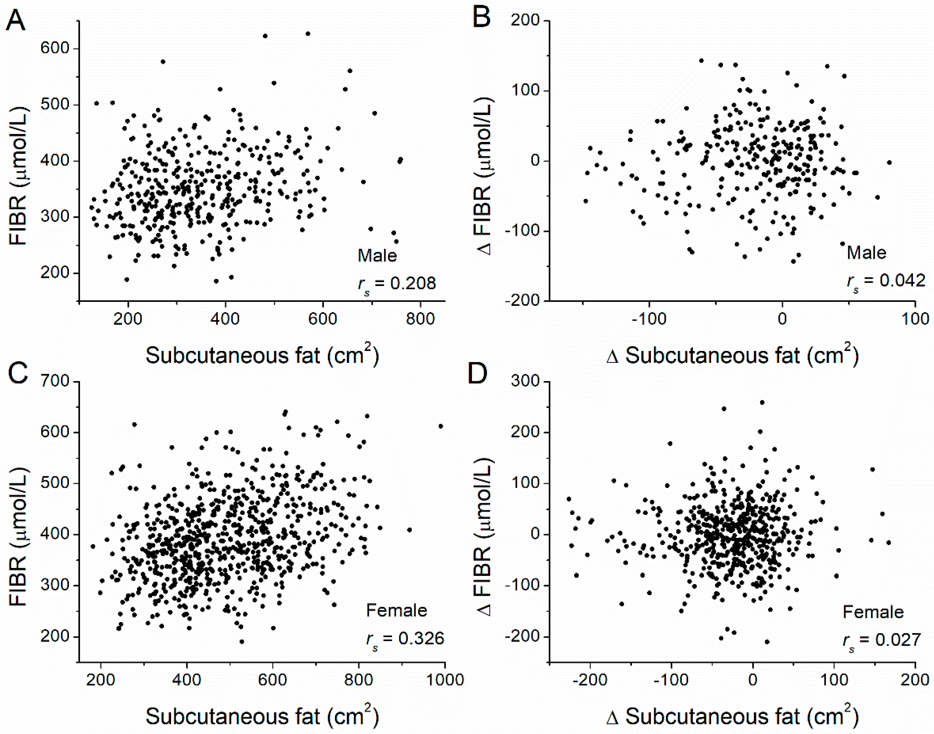 Nutrients 14 05159 g004 Nutrients 14 05159 g004