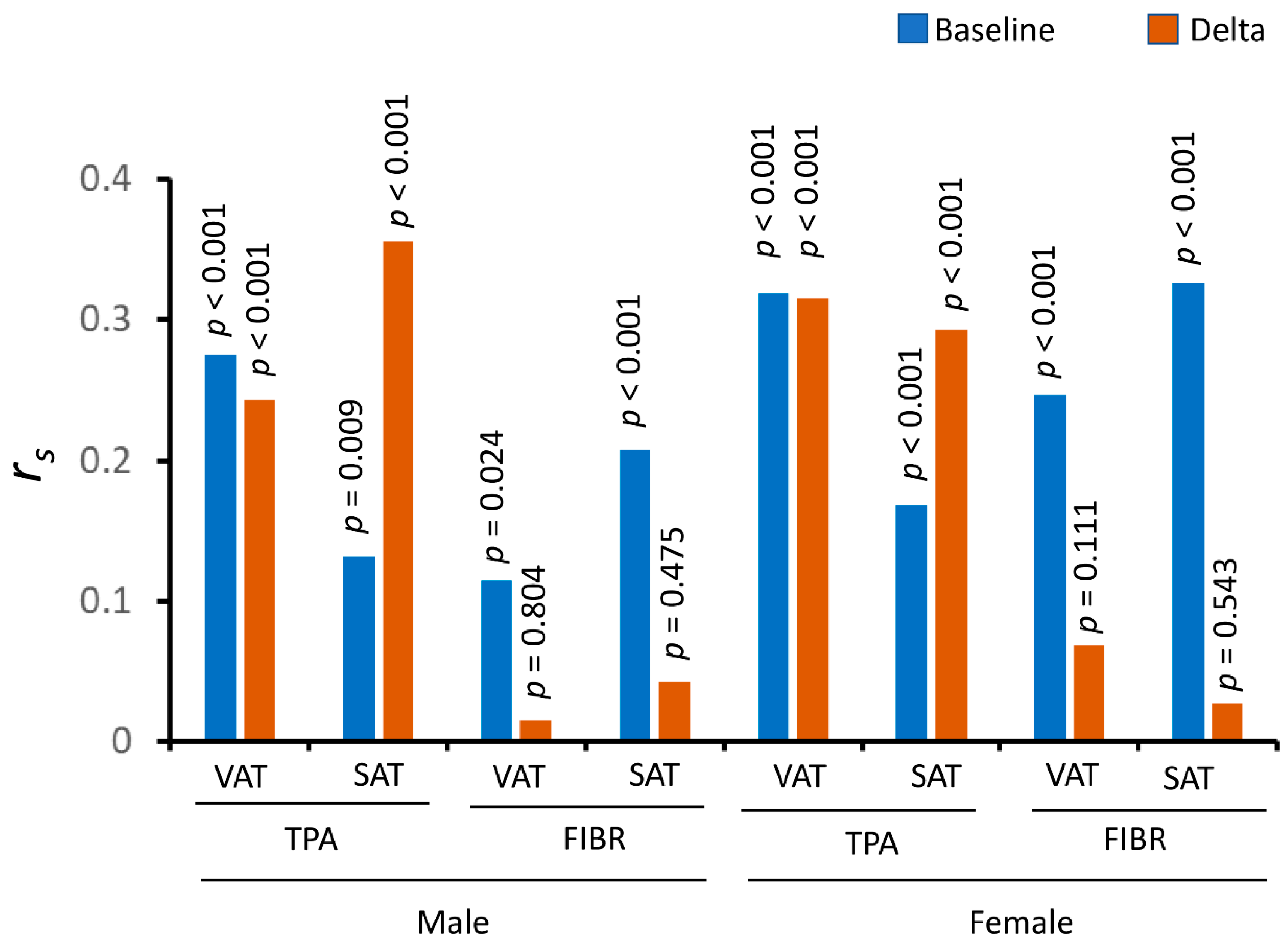 Nutrients 14 05159 g005 Nutrients 14 05159 g005