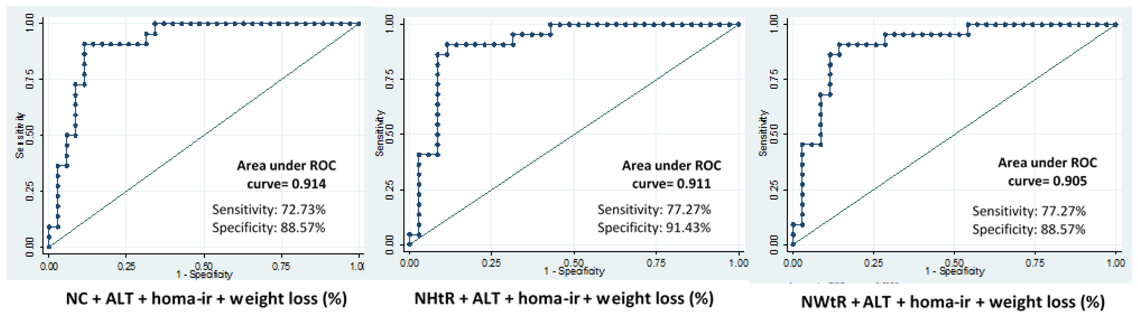 Nutrients 14 05160 g002 Nutrients 14 05160 g002