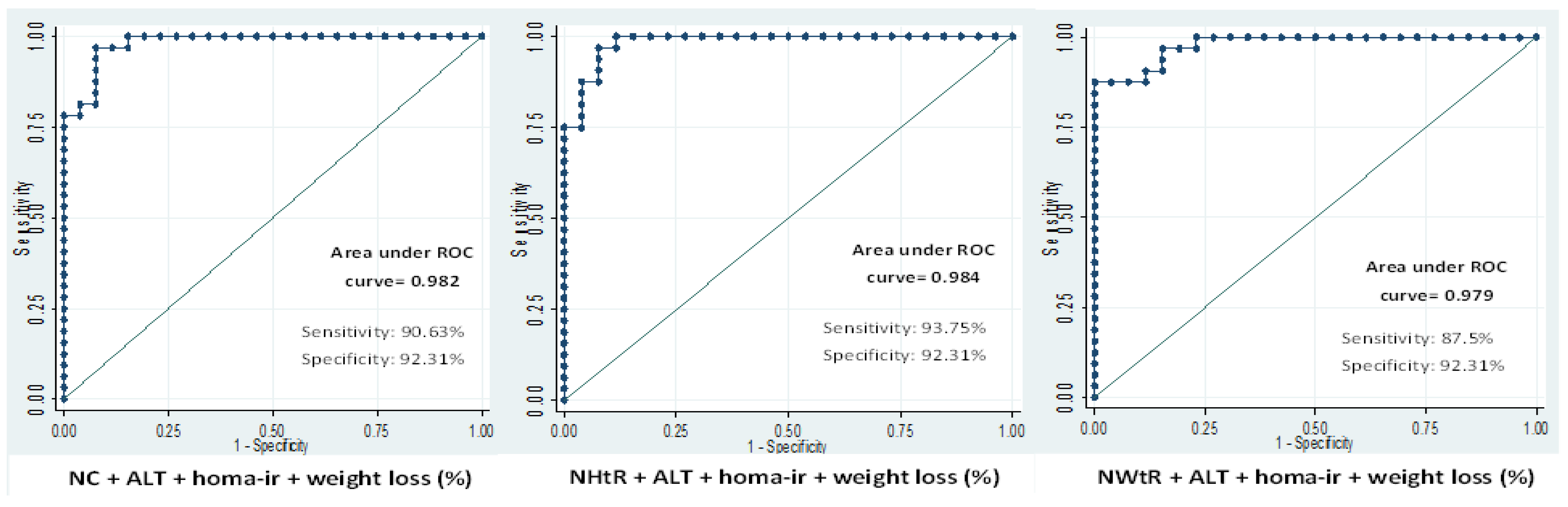 Nutrients 14 05160 g003 Nutrients 14 05160 g003