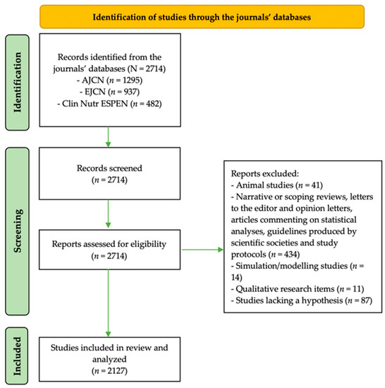A Meta-Epidemiological Study of Positive Results in Clinical