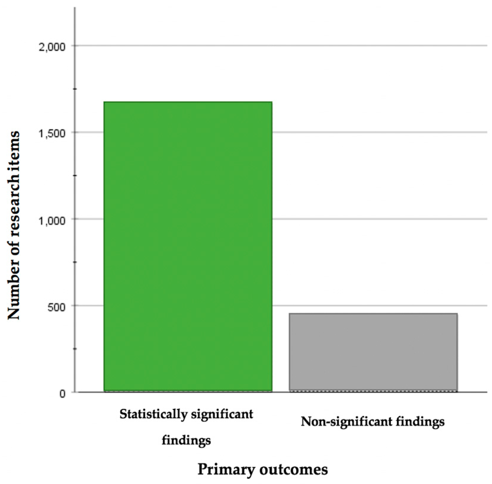 Nutrients 14 05164 g002 Nutrients 14 05164 g002
