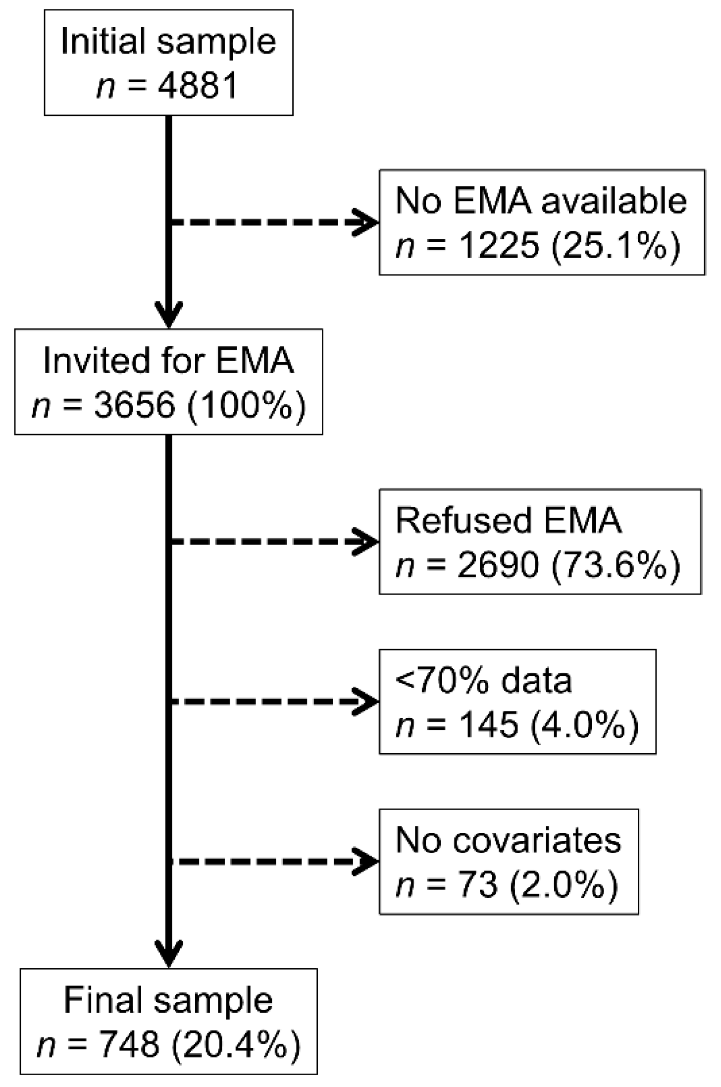 Nutrients 14 05167 g001 Nutrients 14 05167 g001