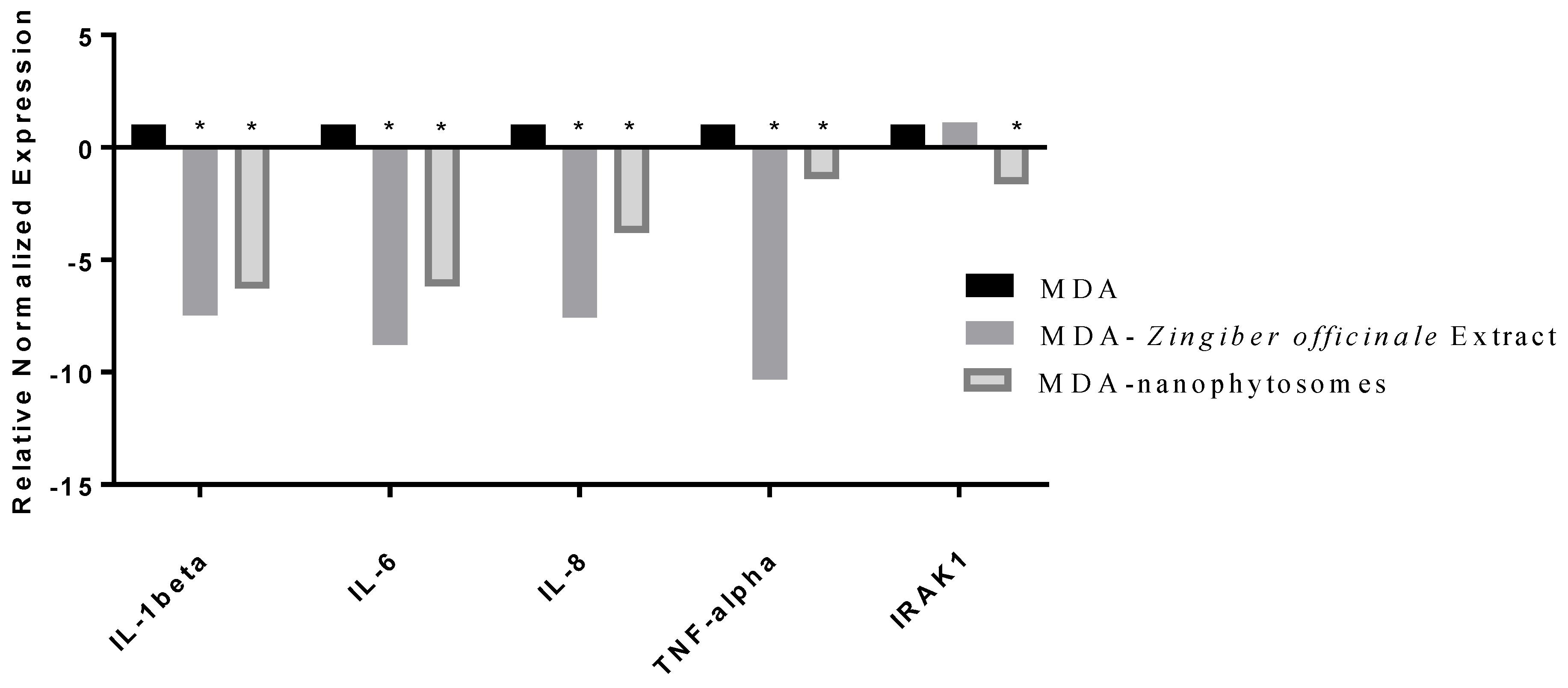 Nutrients 14 05170 g005