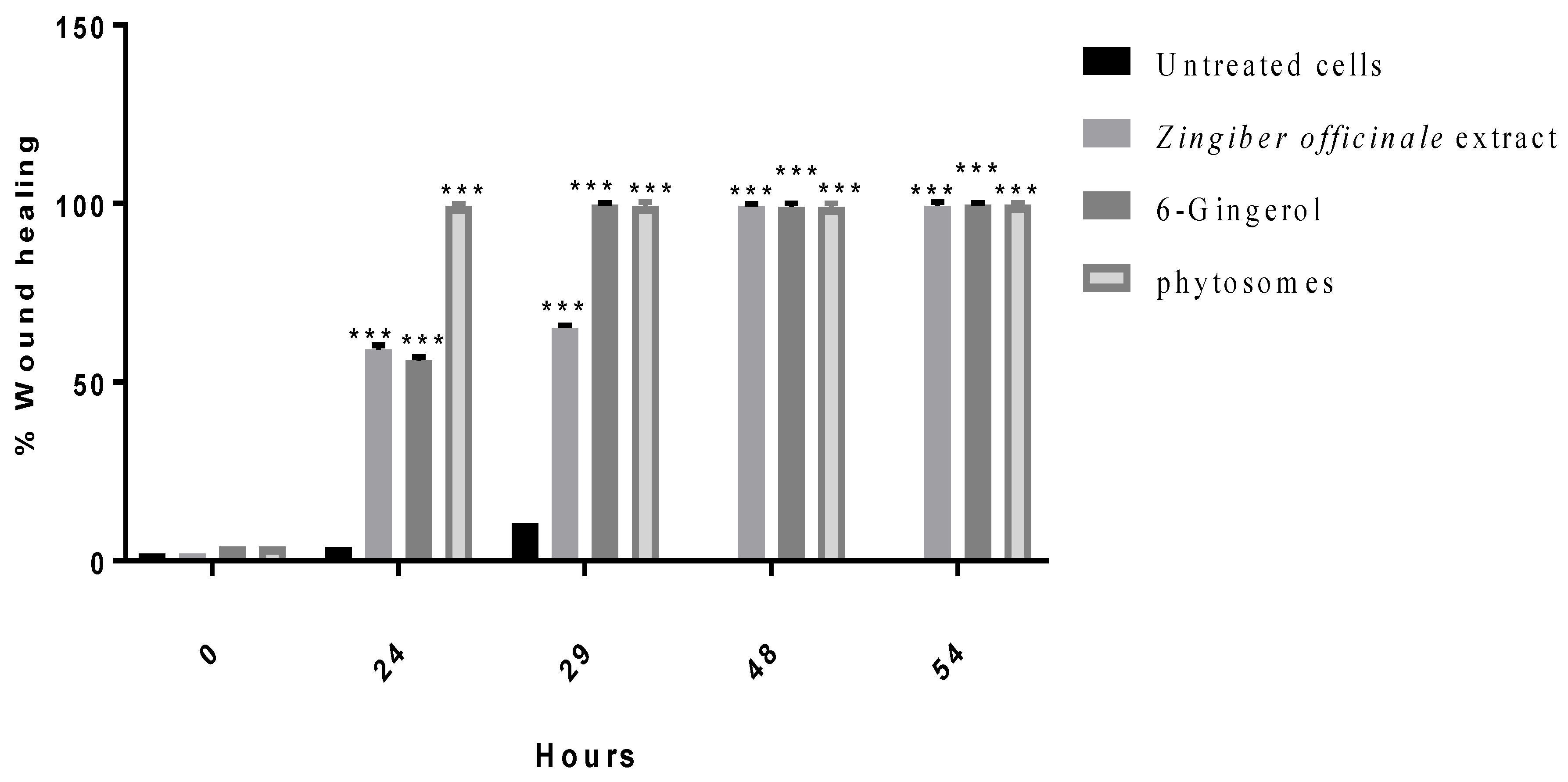Nutrients 14 05170 g006
