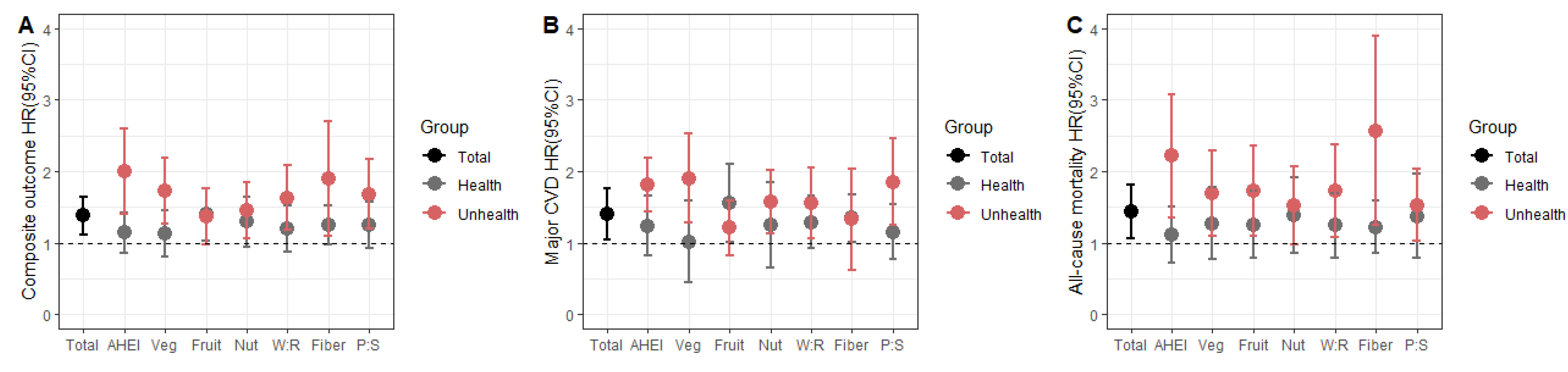 Nutrients 14 05172 g002