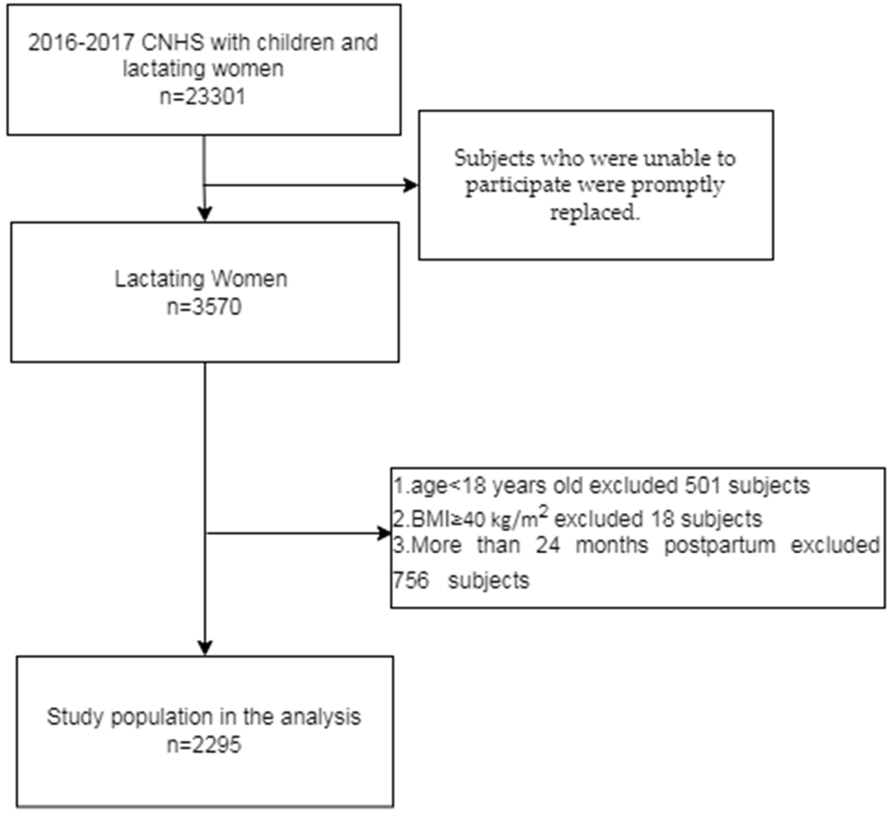 Nutrients 14 05174 g001