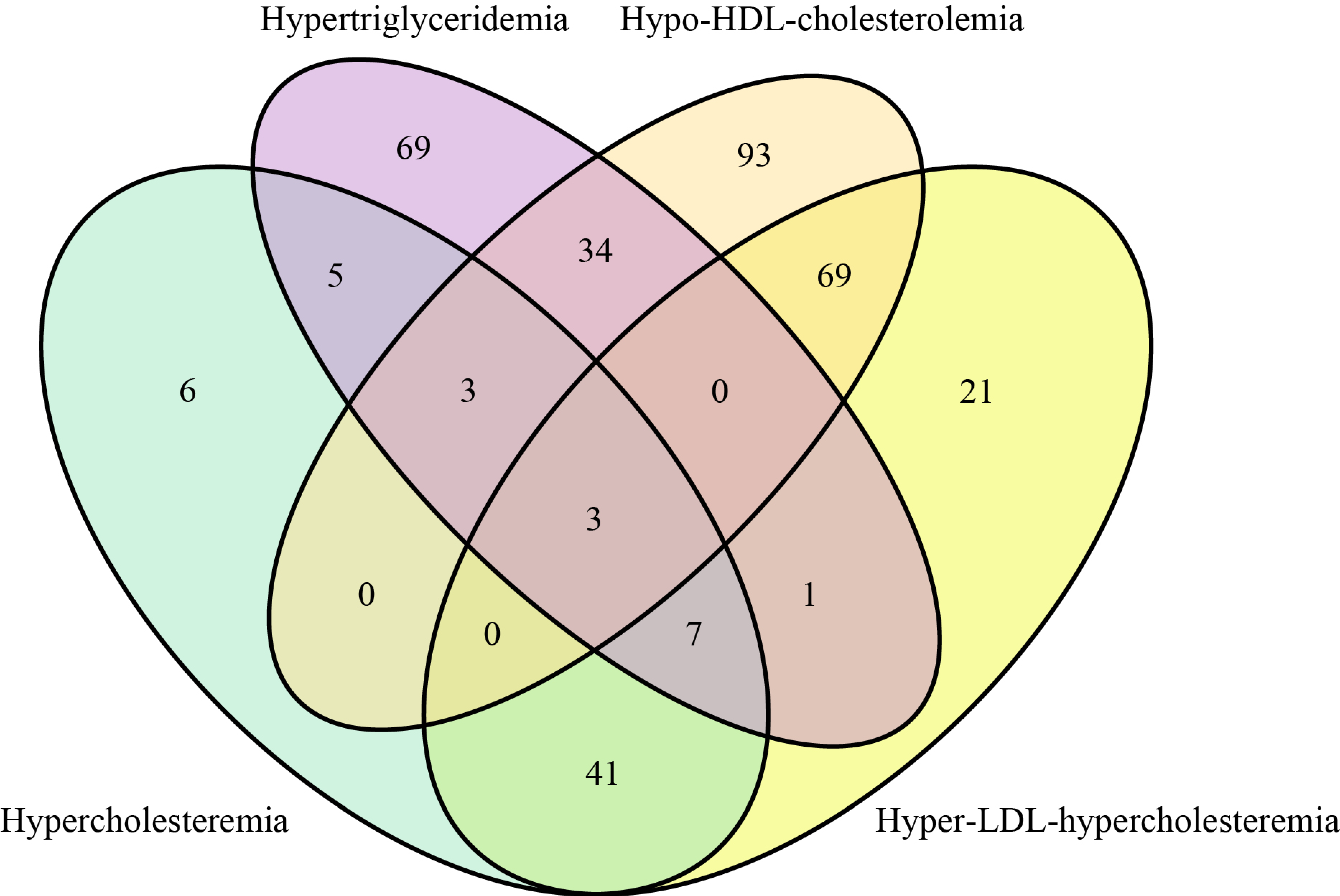 Nutrients 14 05174 g002