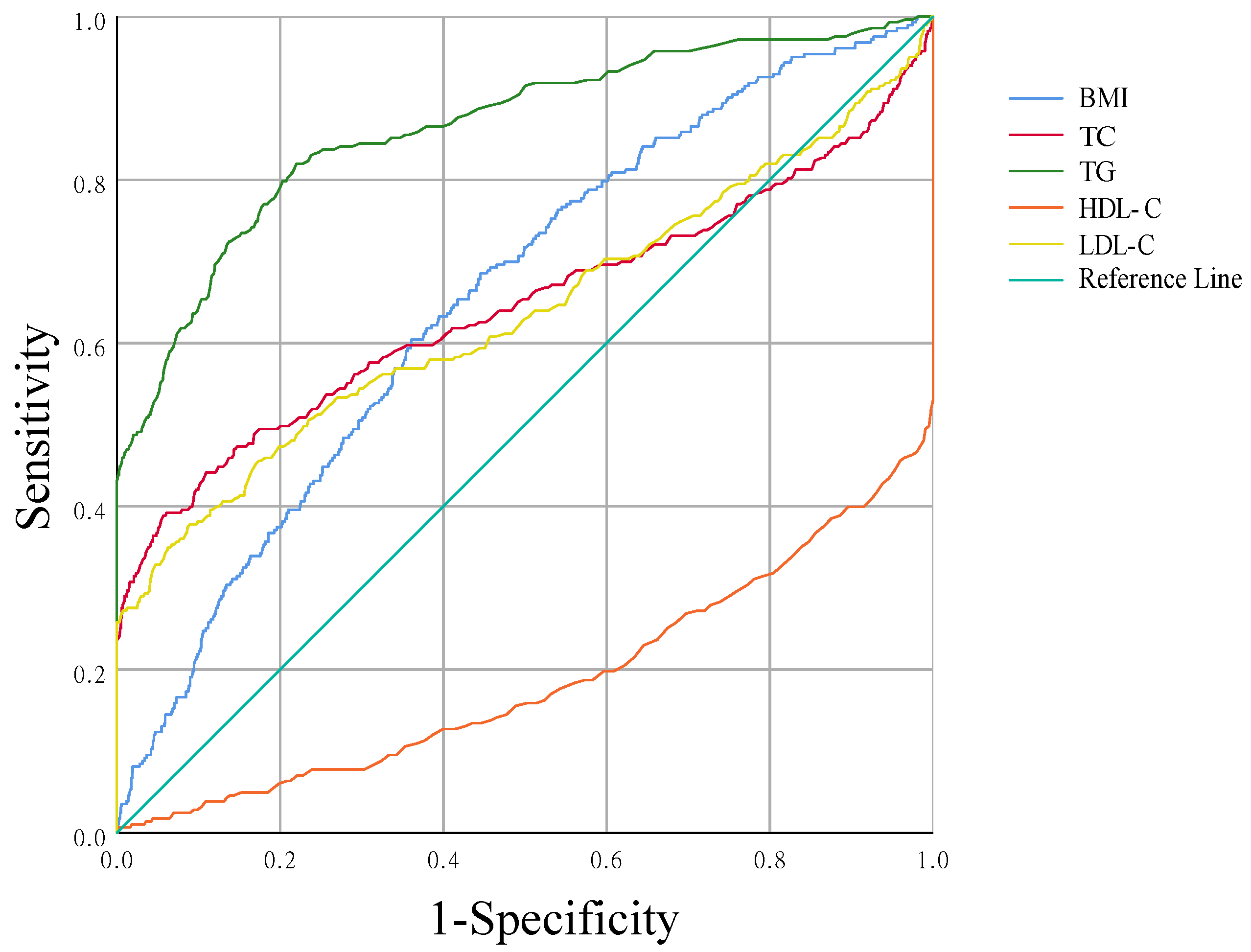 Nutrients 14 05174 g004