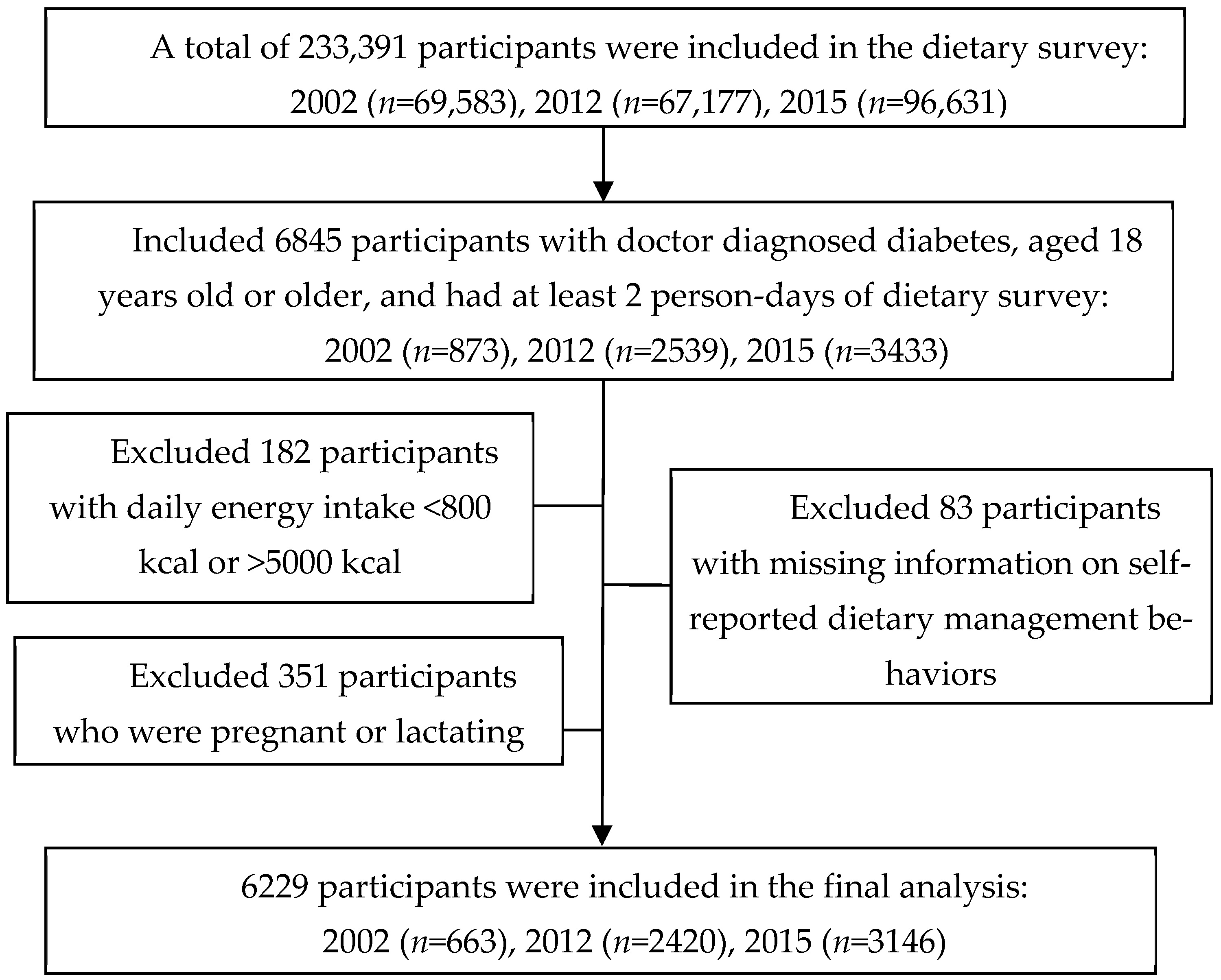 Nutrients 14 05178 g001 Nutrients 14 05178 g001