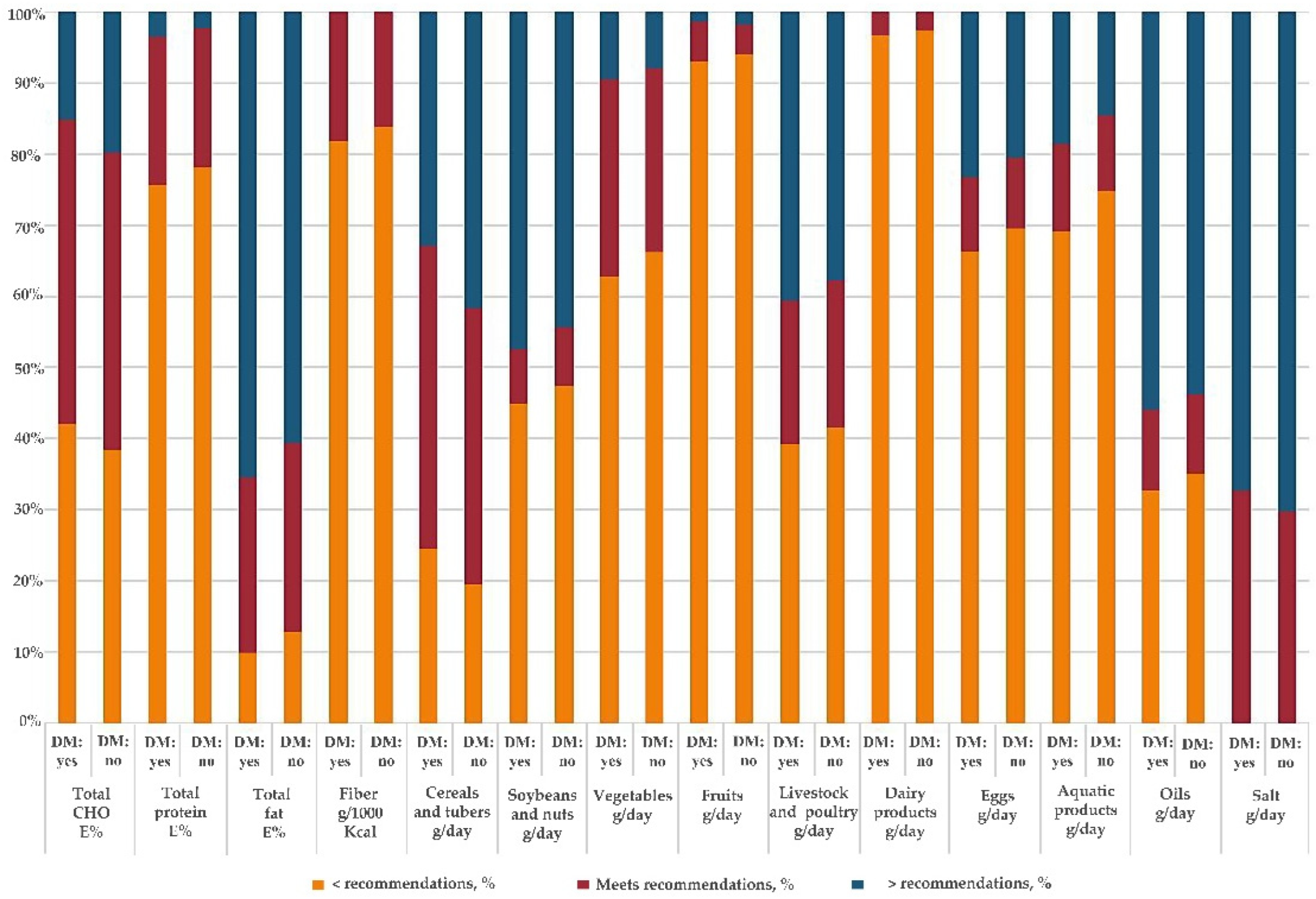Nutrients 14 05178 g002 Nutrients 14 05178 g002