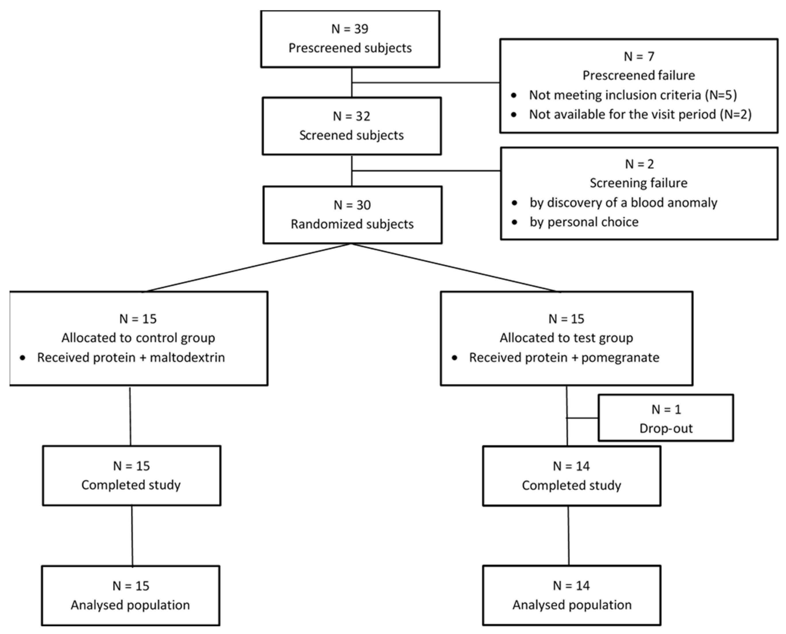 Nutrients 14 05182 g001 Nutrients 14 05182 g001