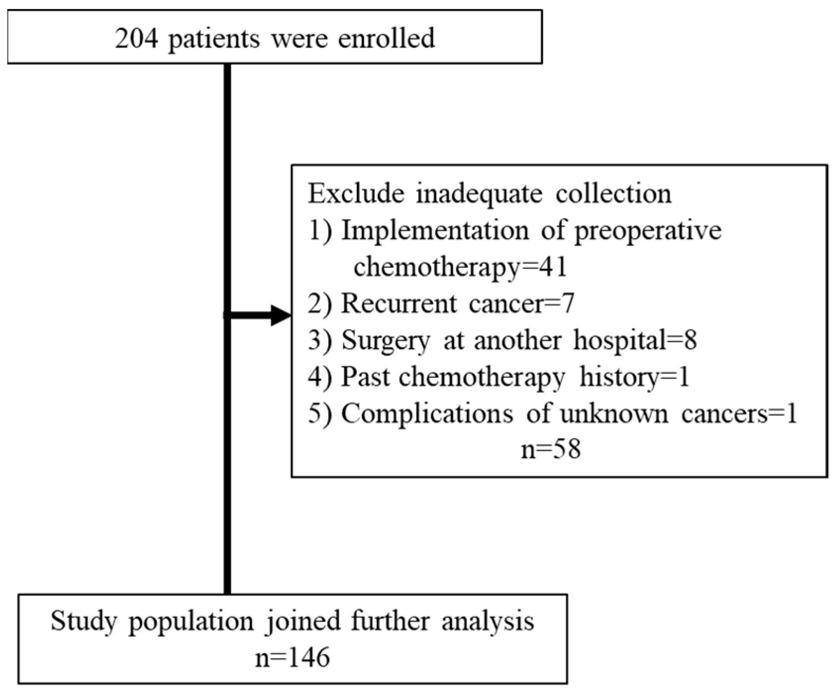 Nutrients 14 05183 g001