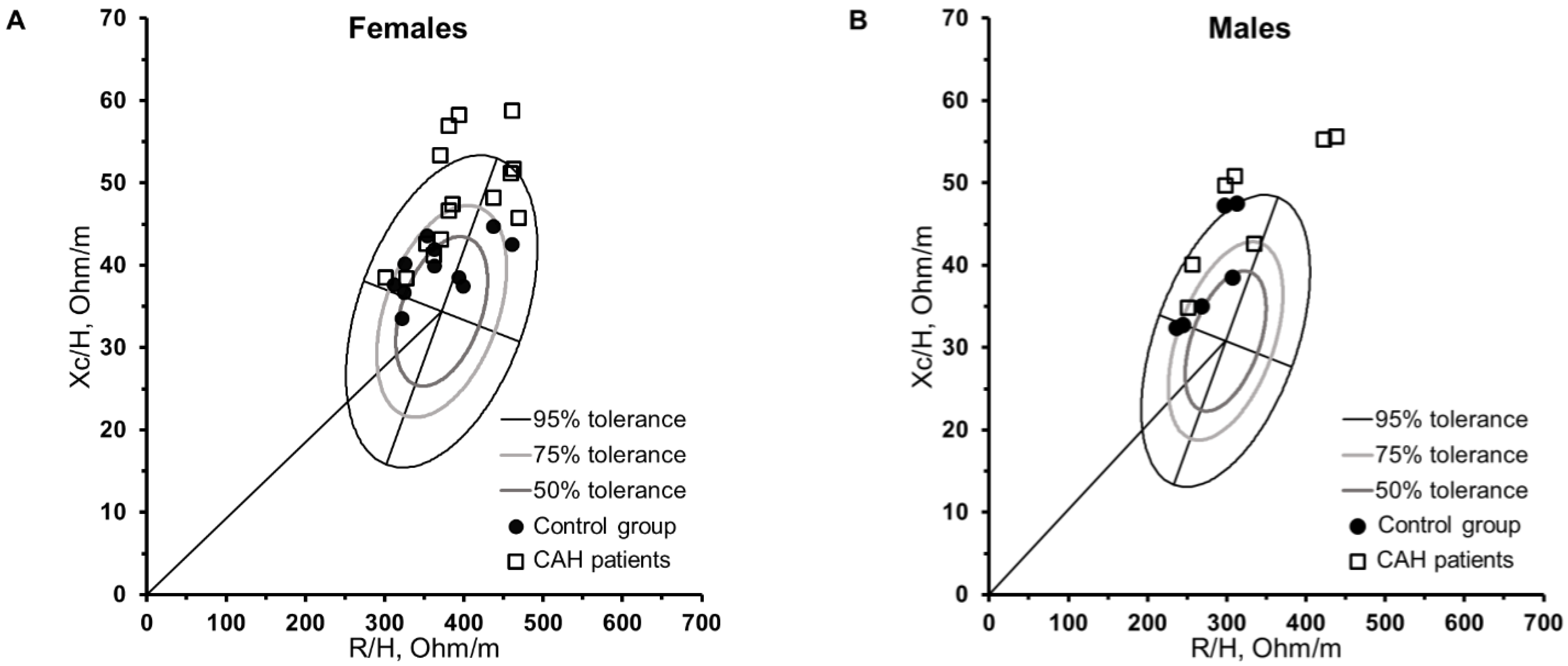 Nutrients 14 05184 g002a Nutrients 14 05184 g002a