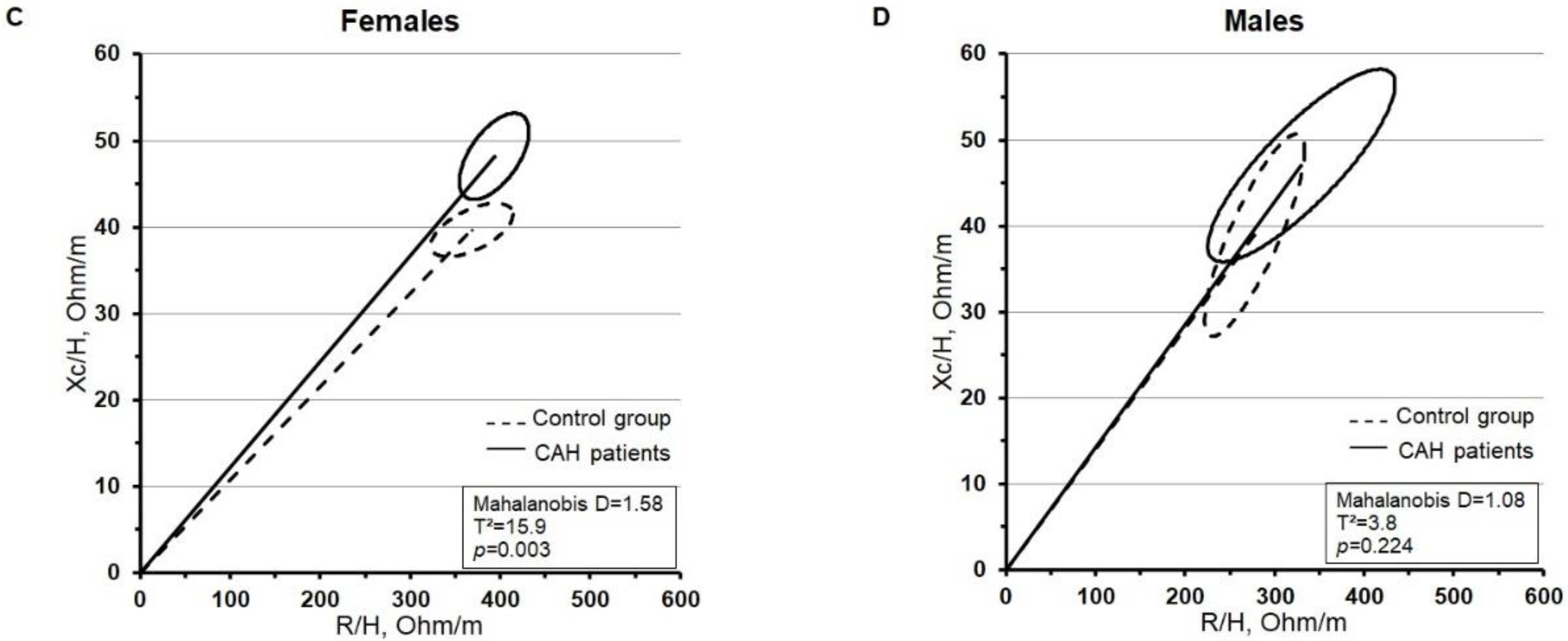 Nutrients 14 05184 g002b Nutrients 14 05184 g002b