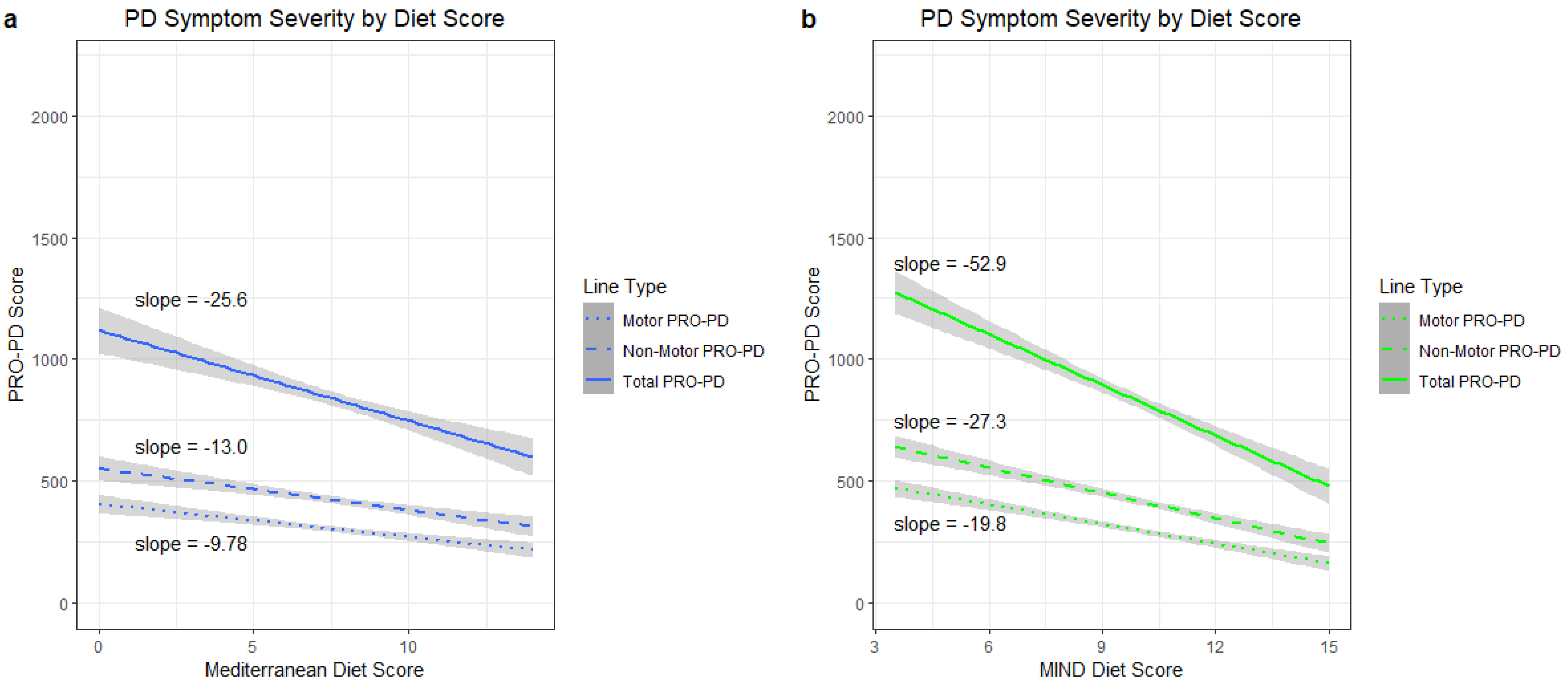 Nutrients 14 05185 g001 Nutrients 14 05185 g001