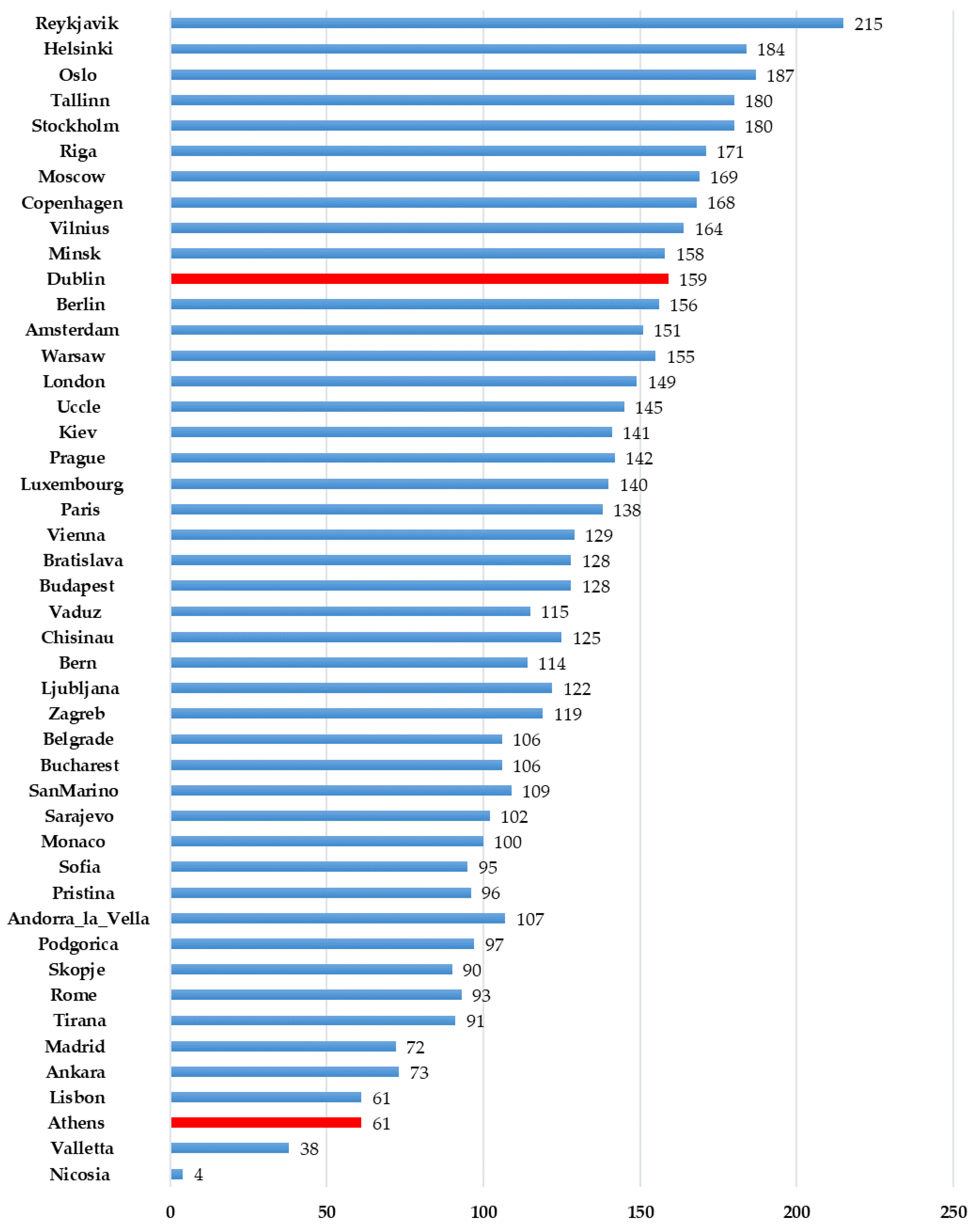 Nutrients 14 05189 g002