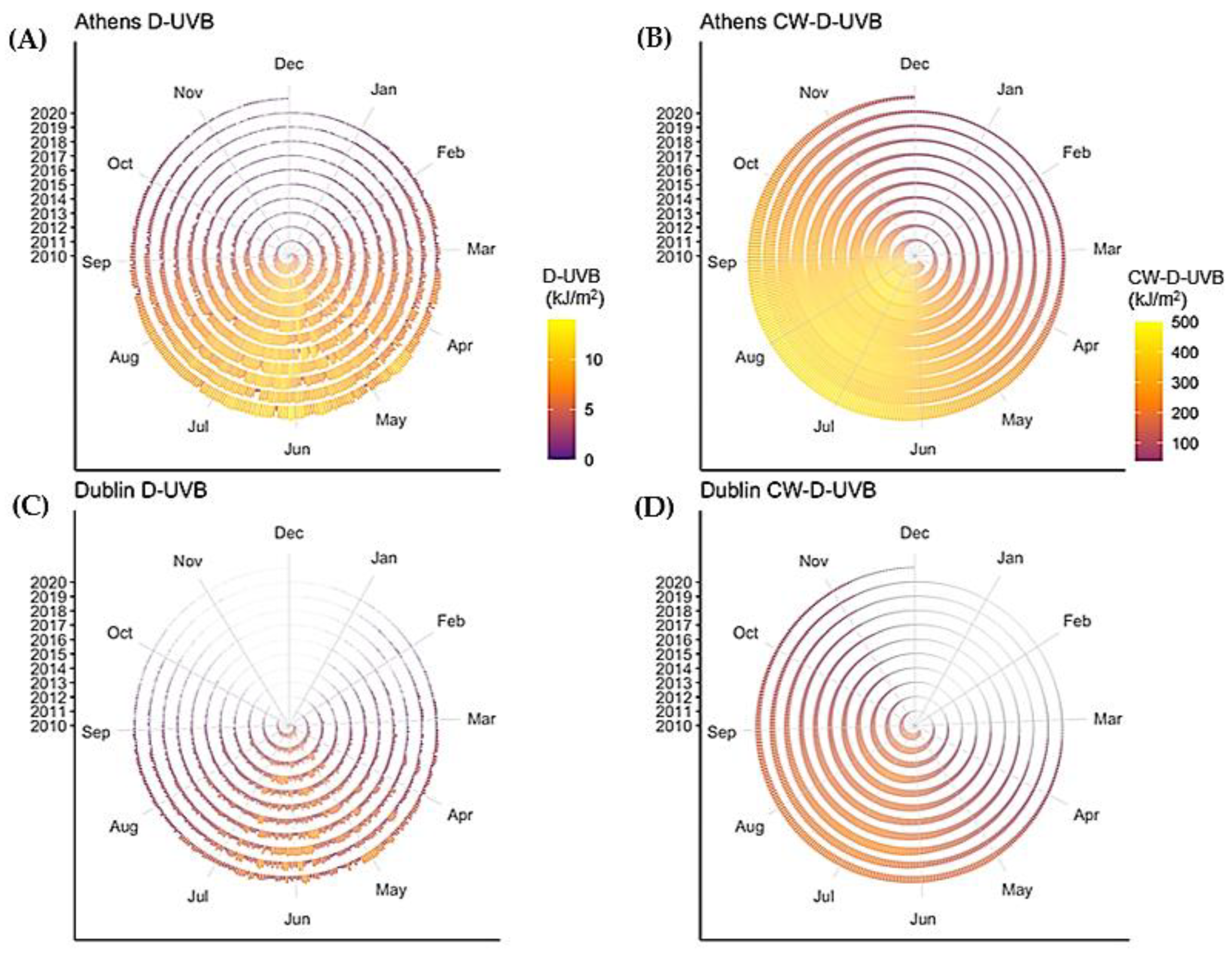 Nutrients 14 05189 g004a