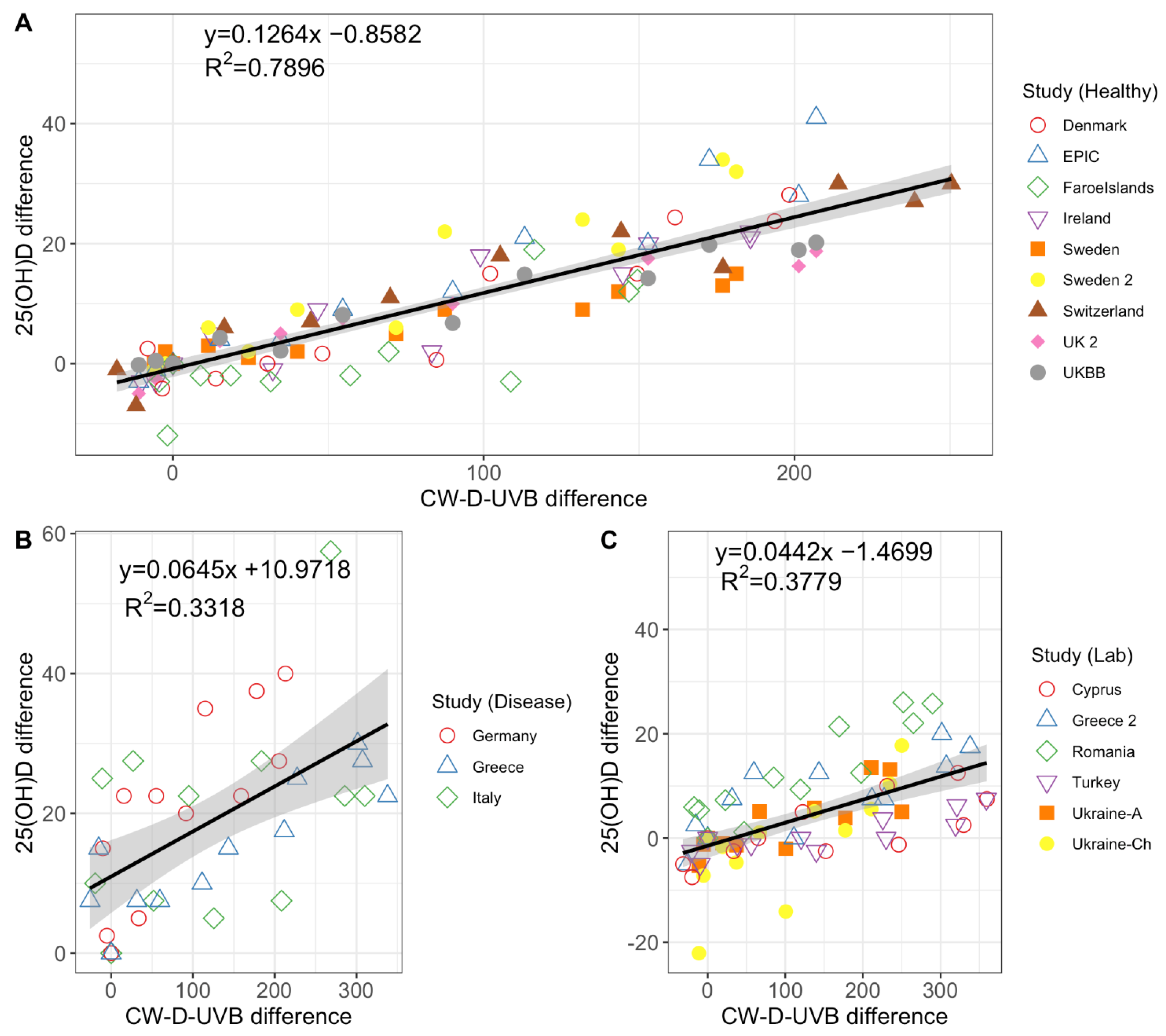 Nutrients 14 05189 g005
