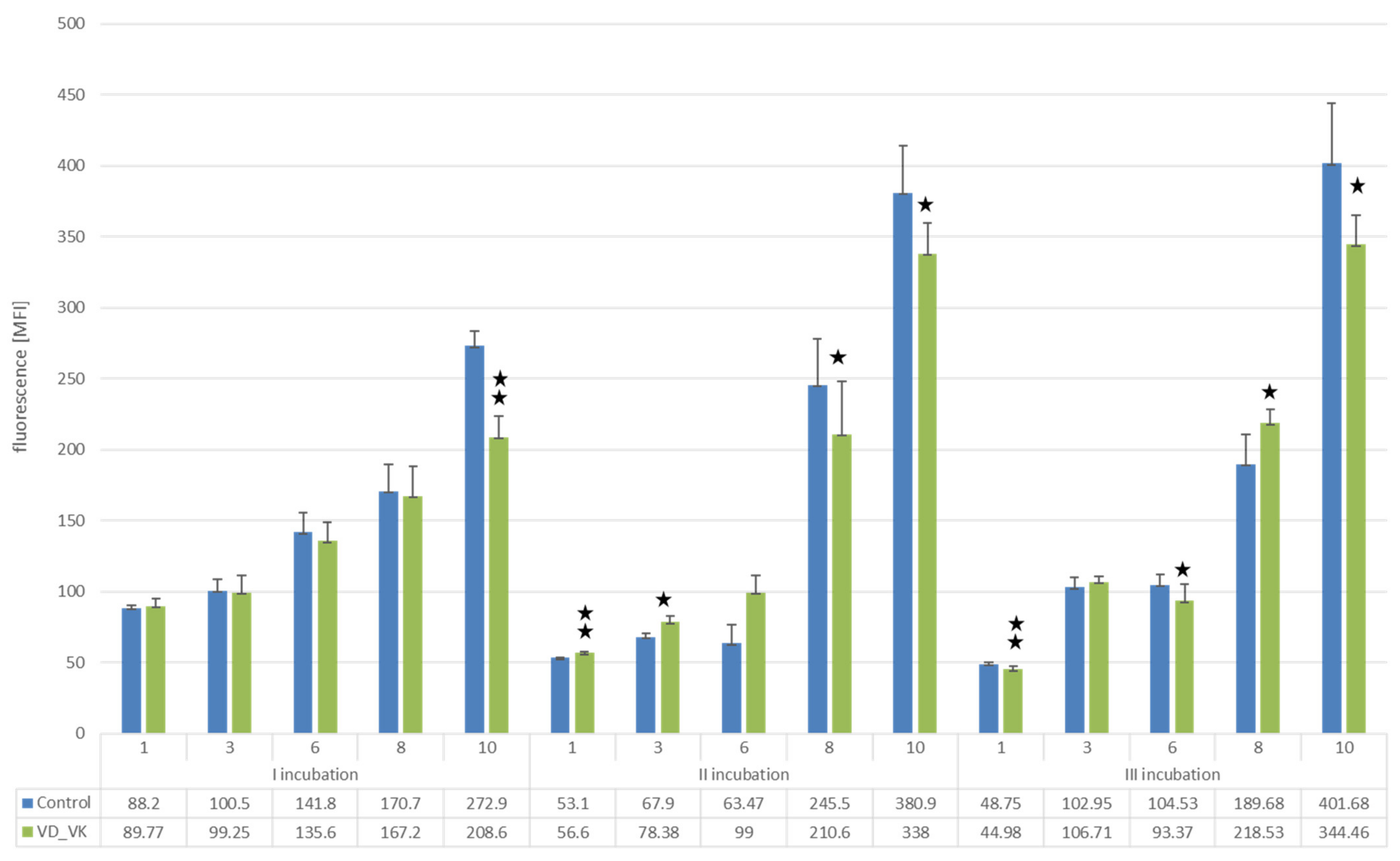 Nutrients 14 05190 g004 Nutrients 14 05190 g004