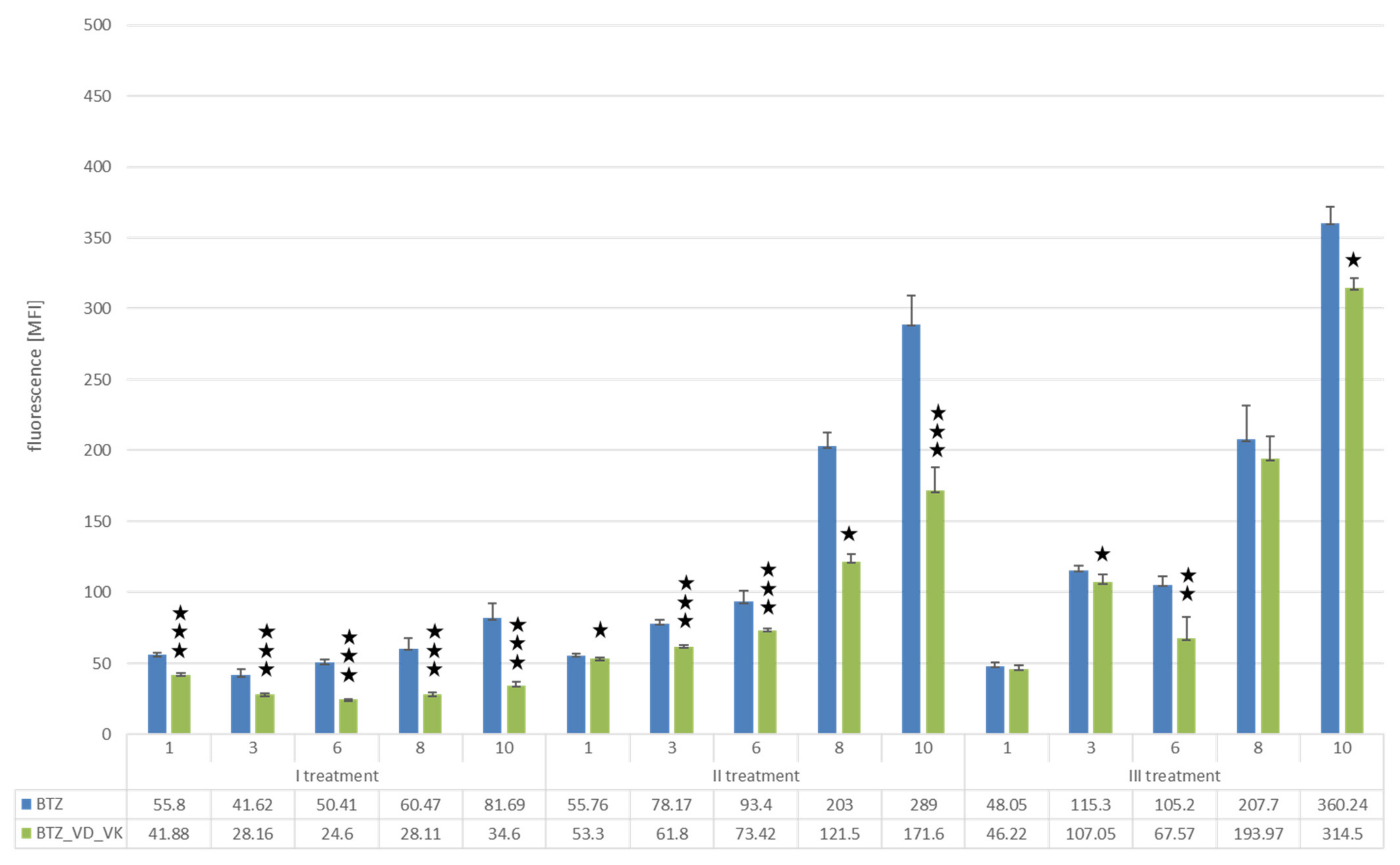 Nutrients 14 05190 g005 Nutrients 14 05190 g005